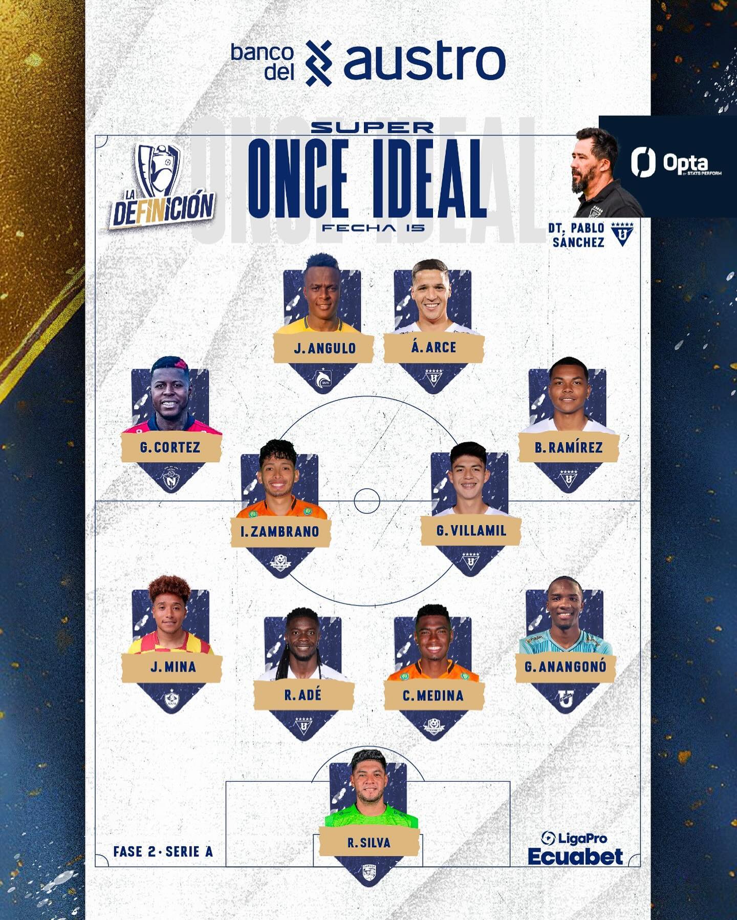 El 11 IDEAL de la 15ava. Fecha Liga PRO 2024 Ecuador