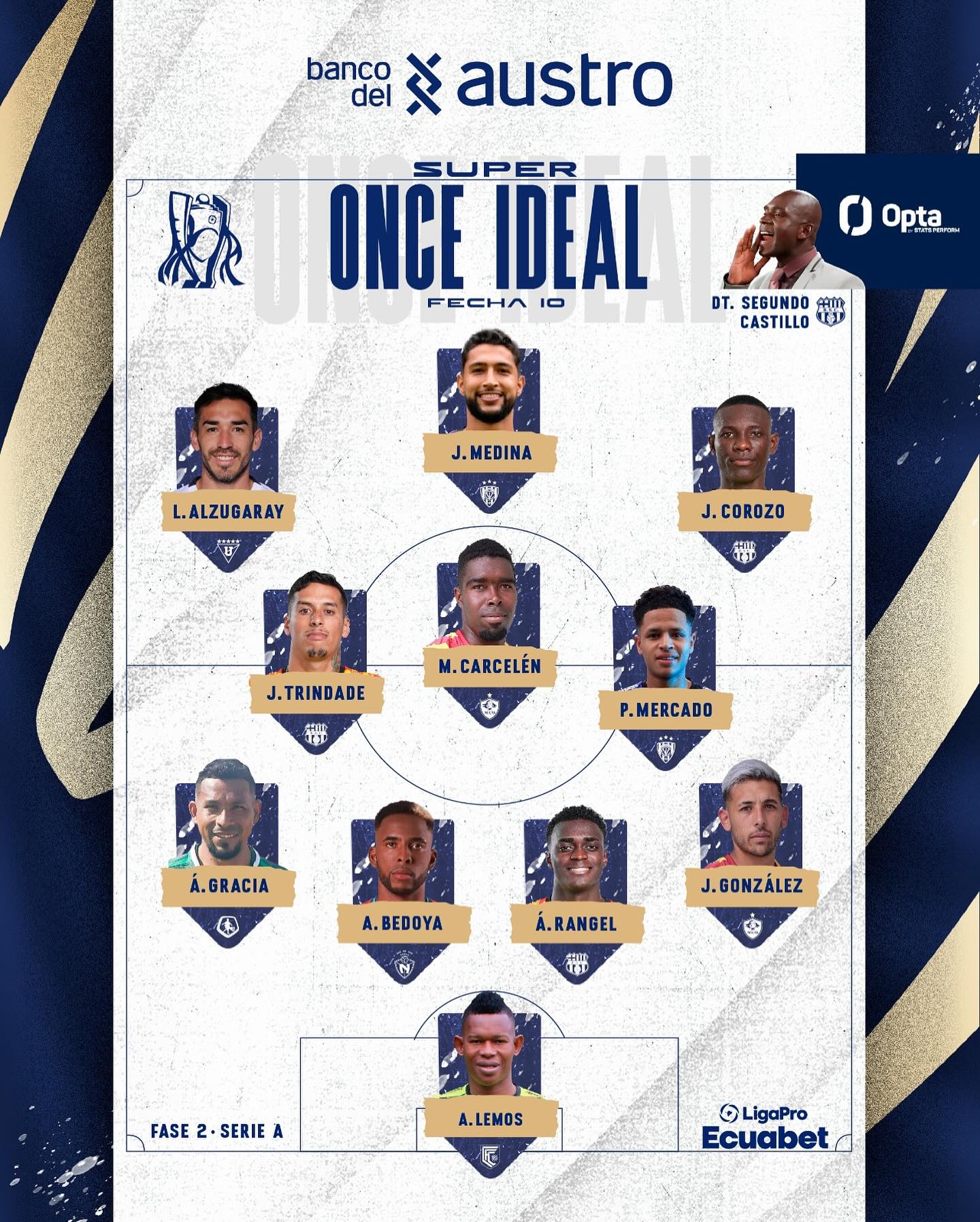 El Equipo IDEAL 10ma. Fecha LigaPRO 2024 Xtrim Ecuador