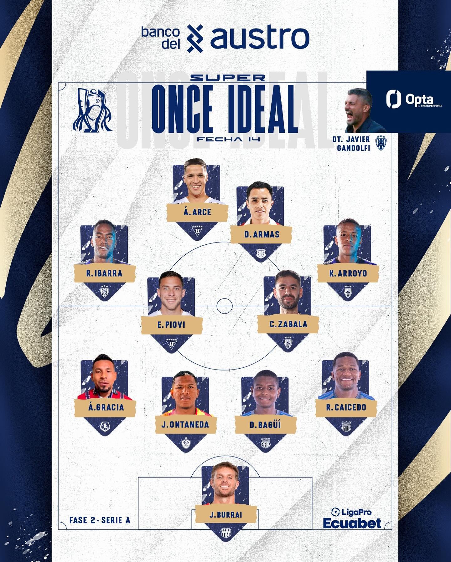 El 11 ideal de 14ava. Fecha Liga Pro 2024 Ecuador