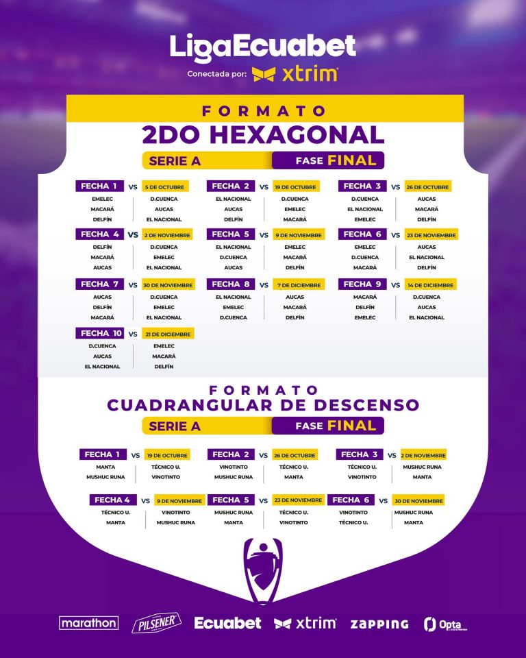 6ta. Fecha Cuadrangular