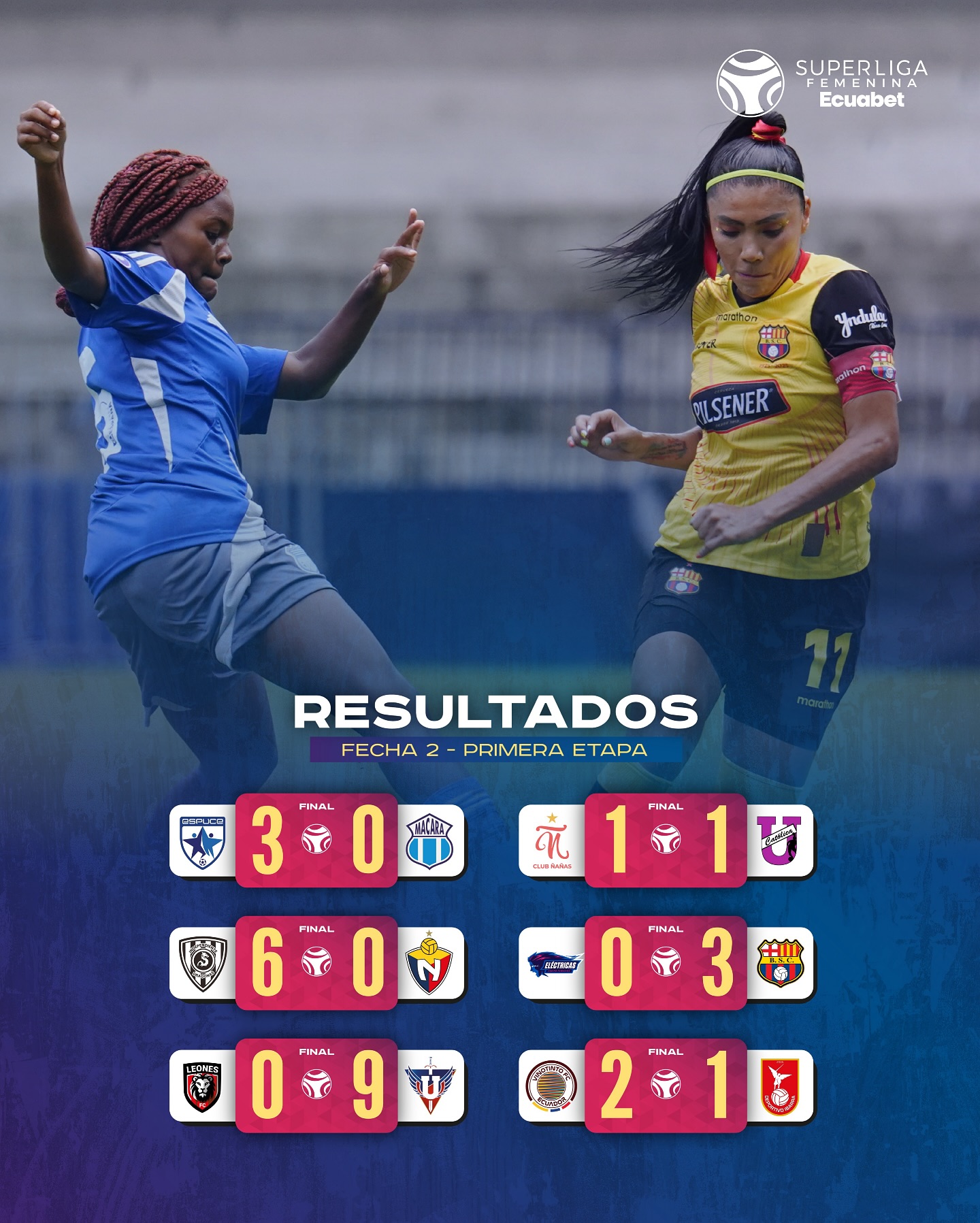 Resultados 2da. Fecha Super Liga Femenina 2025 Ecuador