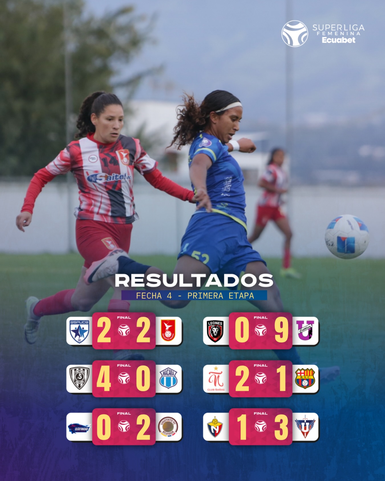 Resultados Fixture 4ta. Fecha Super Liga Femenina 2025