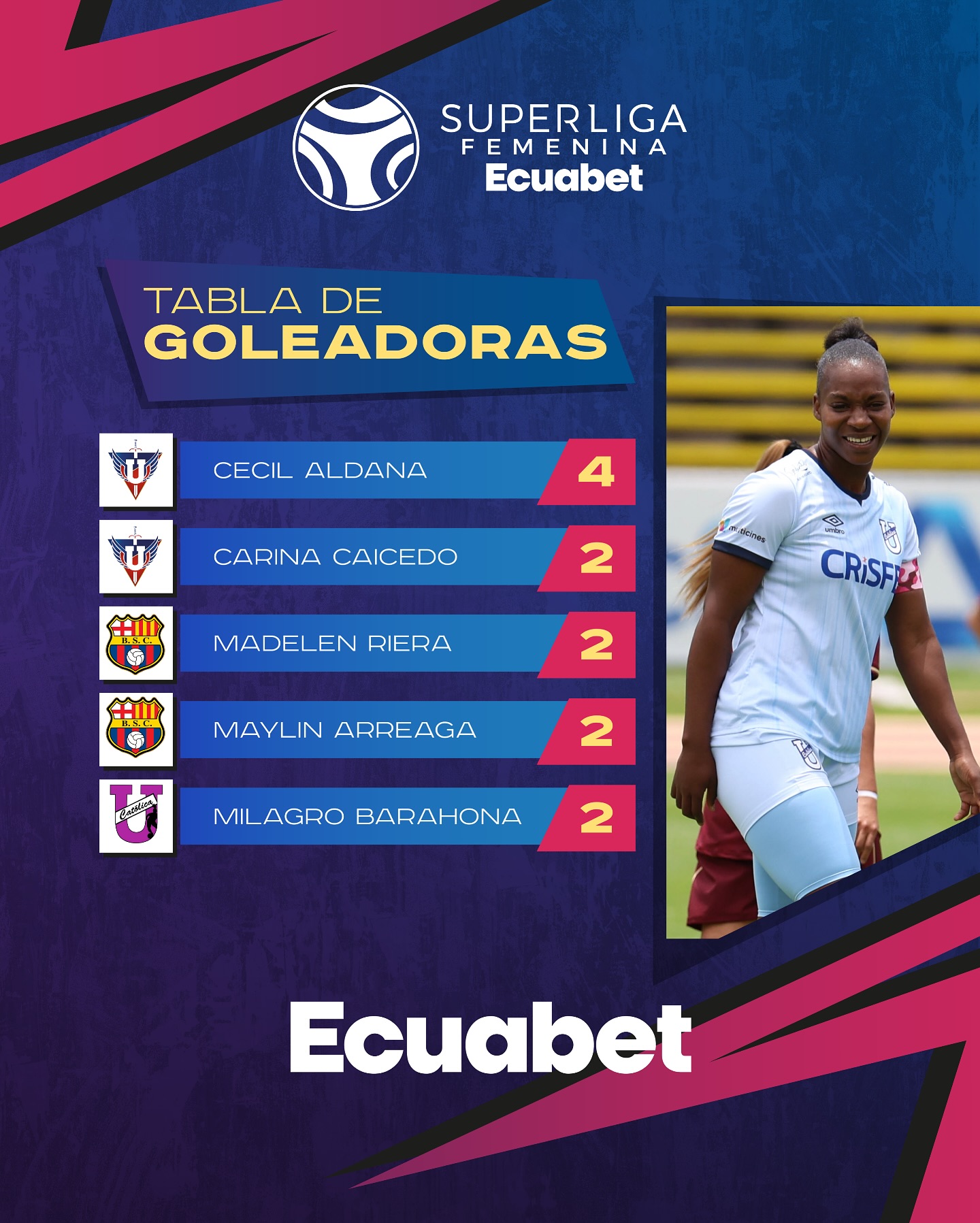 Tabla de Goleadoras 1era. Fecha Super Liga Femenina 2025 Ecuador
