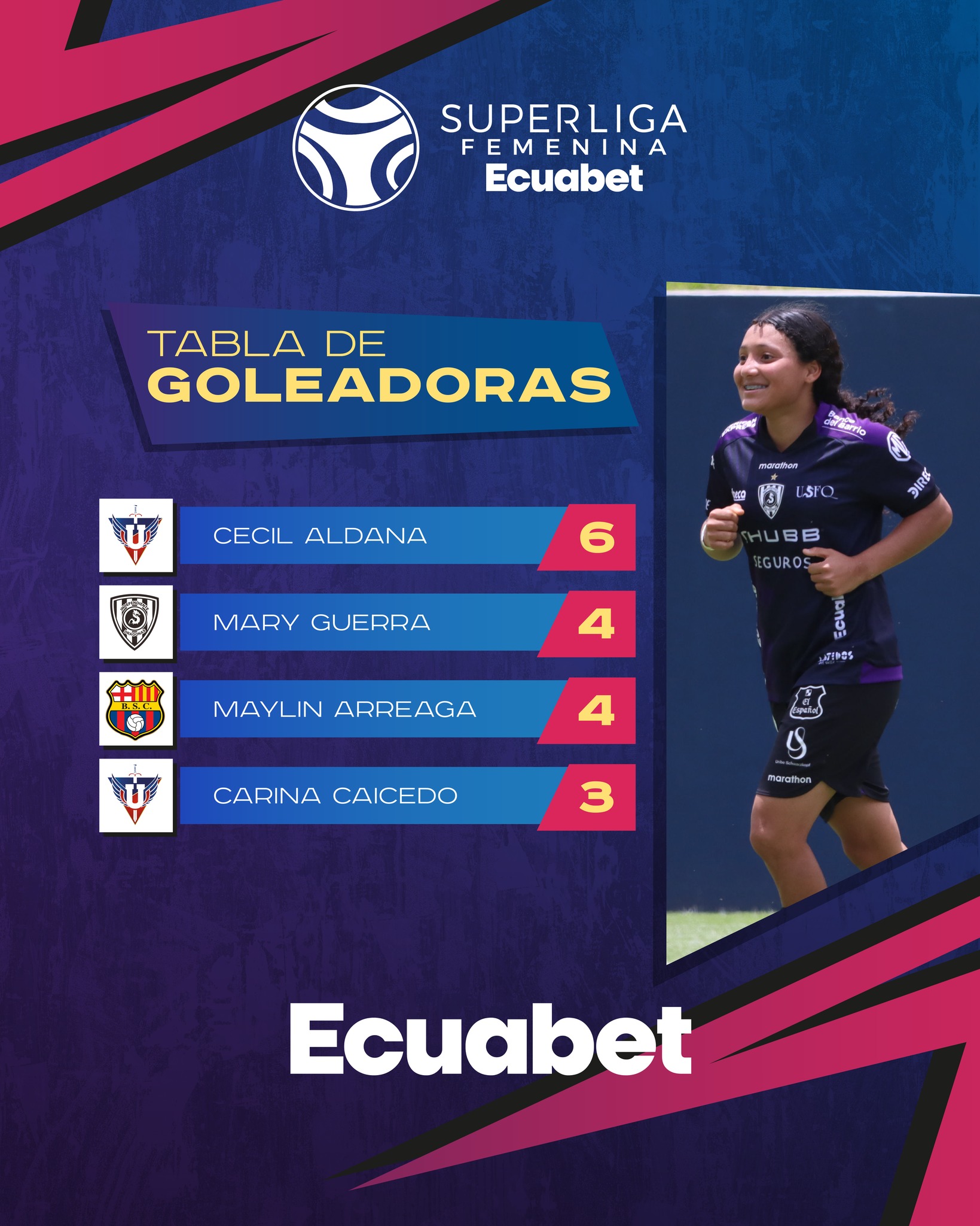 Tabla de Goleadoras 2da. Fecha Super Liga Femenina 2025 Ecuador