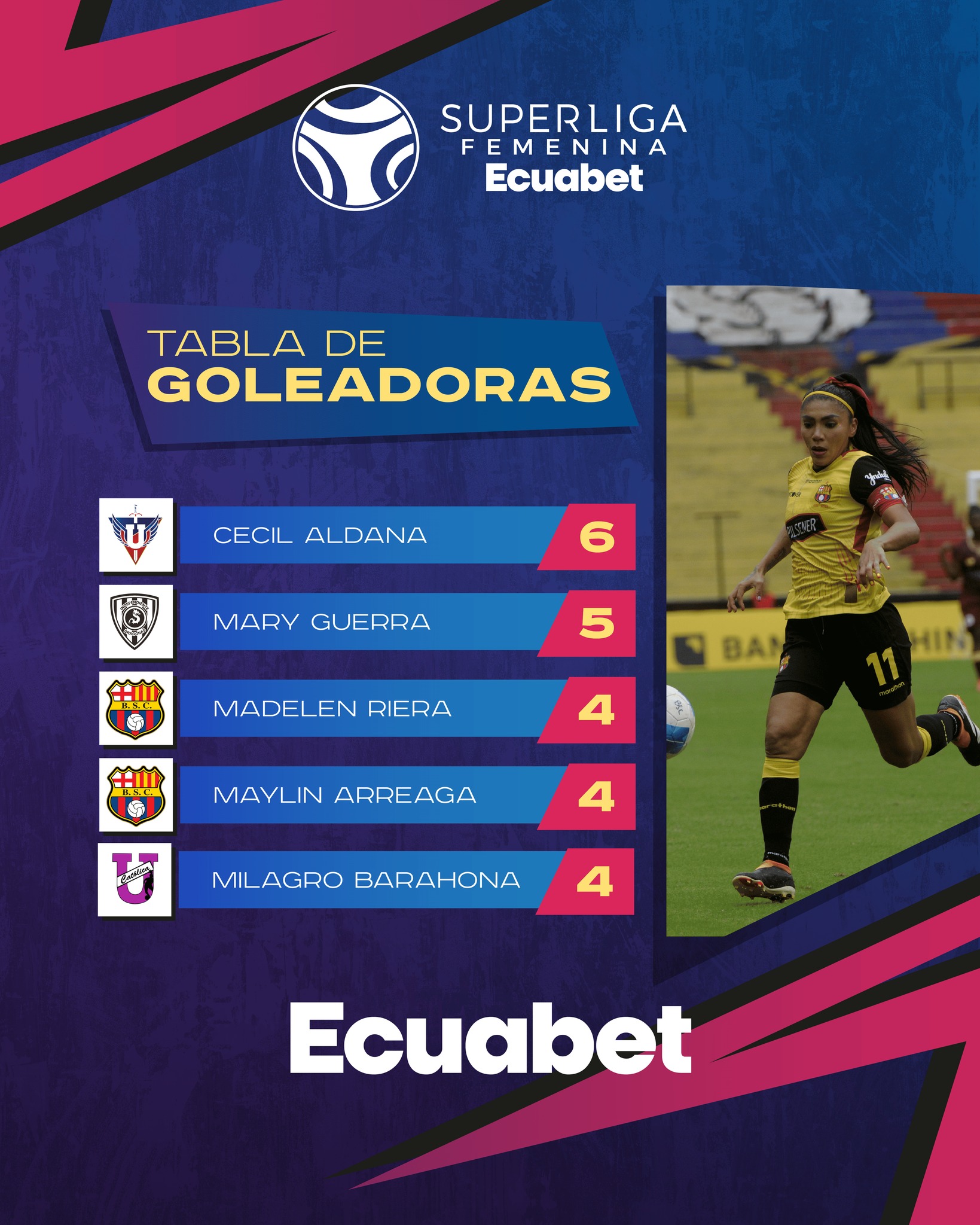 Tabla de Goleadoras 3era. Fecha Super Liga Femenina 2025