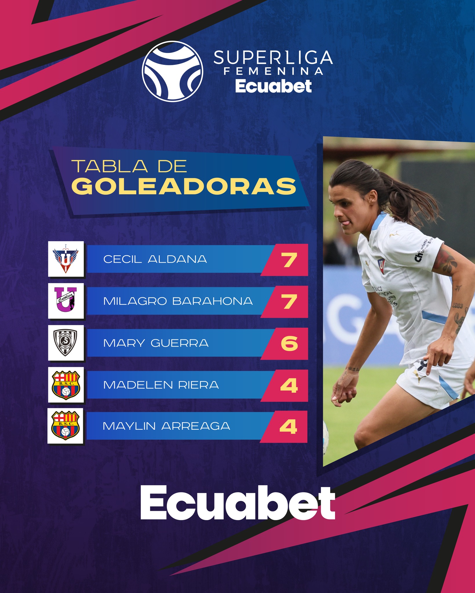 Tabla de Goleadores 5ta. Fecha Super Liga Femenina 2025