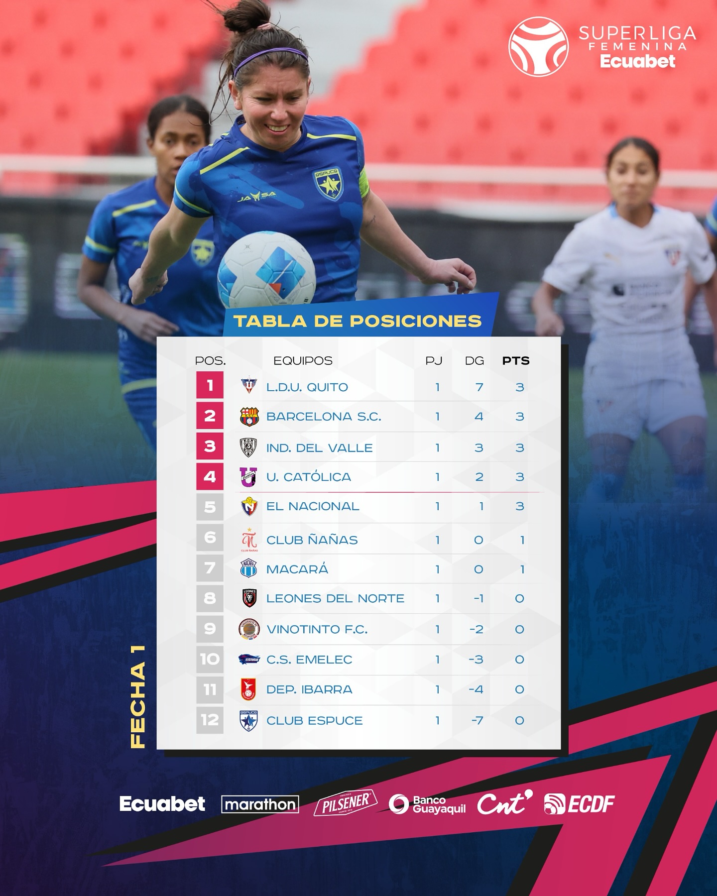 Tabla de Posicione 1era. Fecha Super Liga Femenina 2025 Ecuador