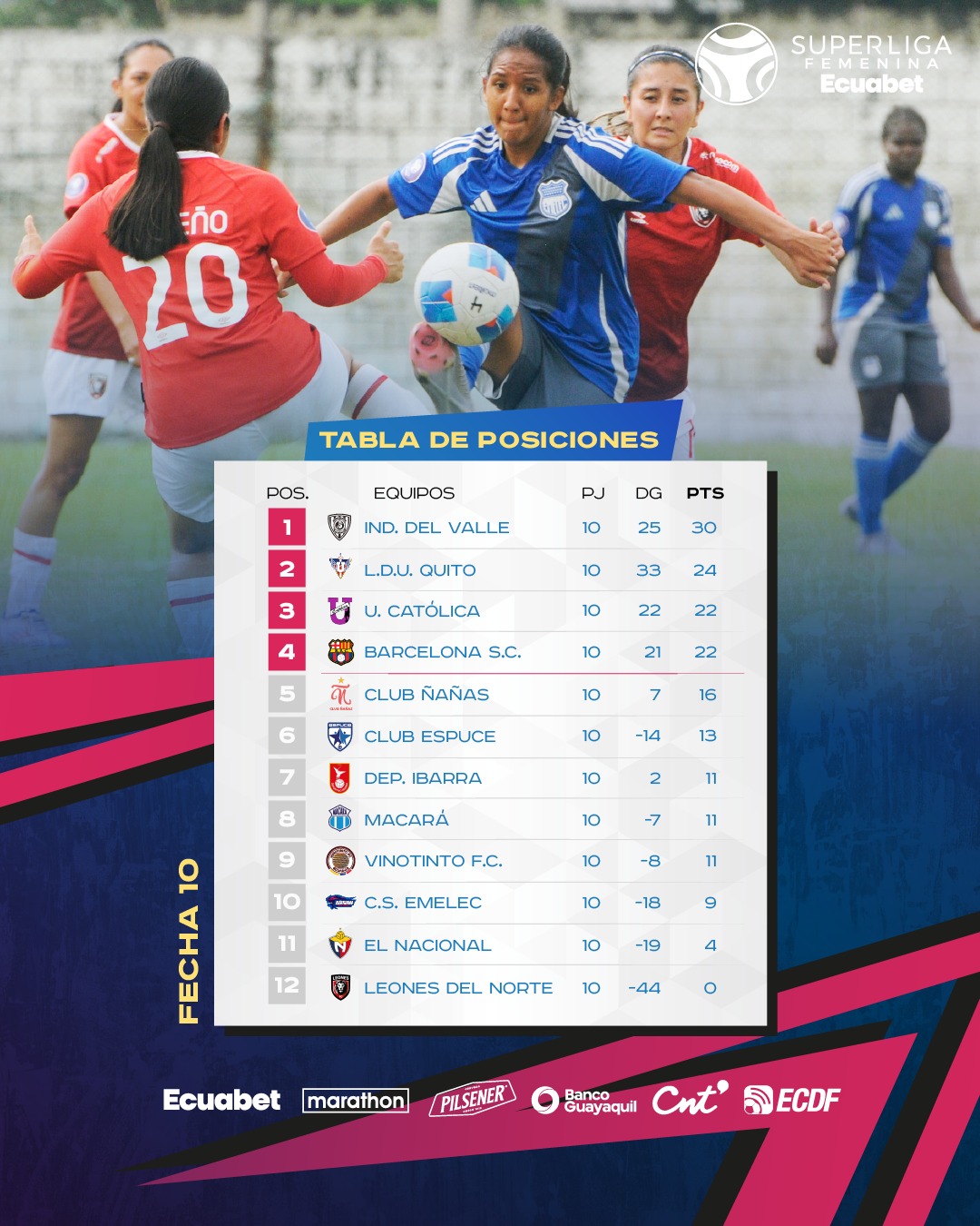 Tabla de Posiciones 10ma. Fecha Super Liga Femenina 2025