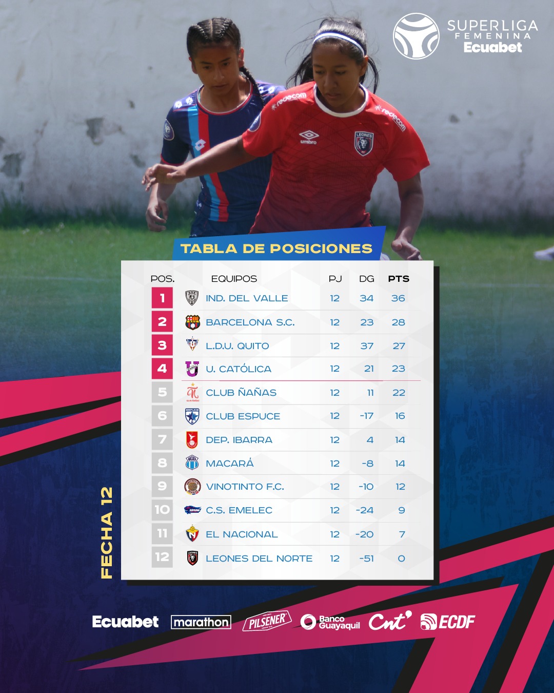 Tabla de Posiciones 12ava. Fecha Super Liga Femenina 2025