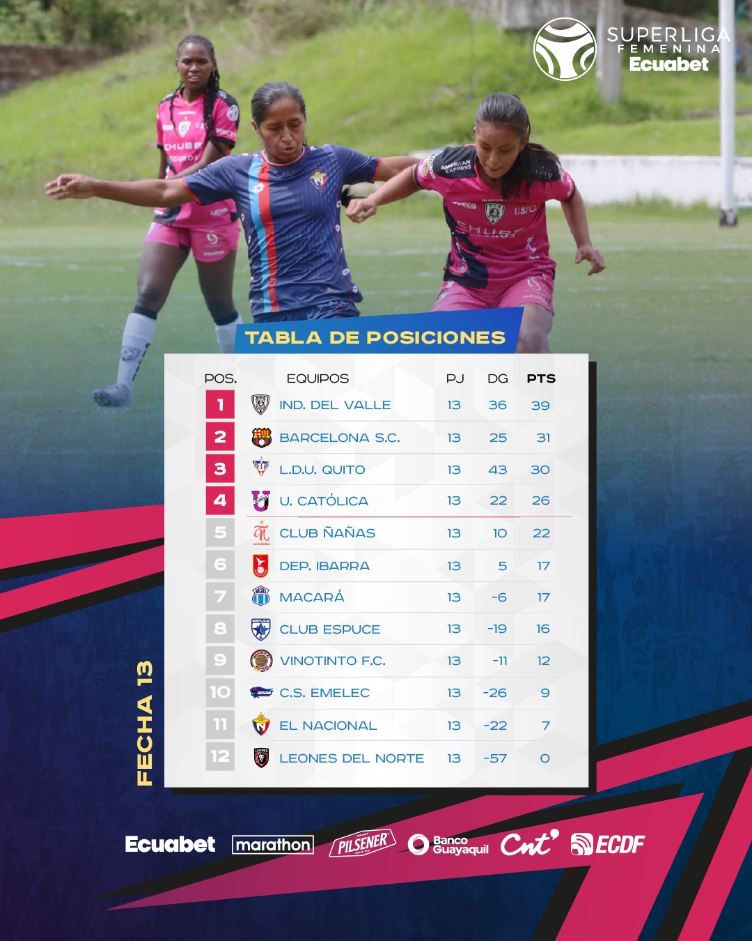 Tabla de Posiciones 13ava. Fecha Super Liga Femenina 2025