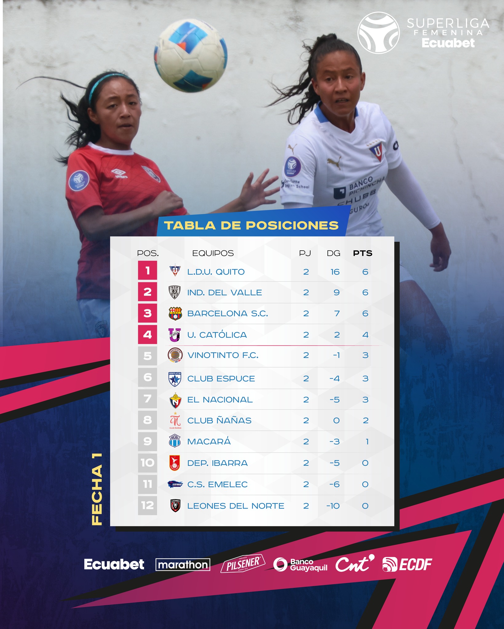 Tabla de Posiciones 2da. Fecha Super Liga Femenina 2025 Ecuador