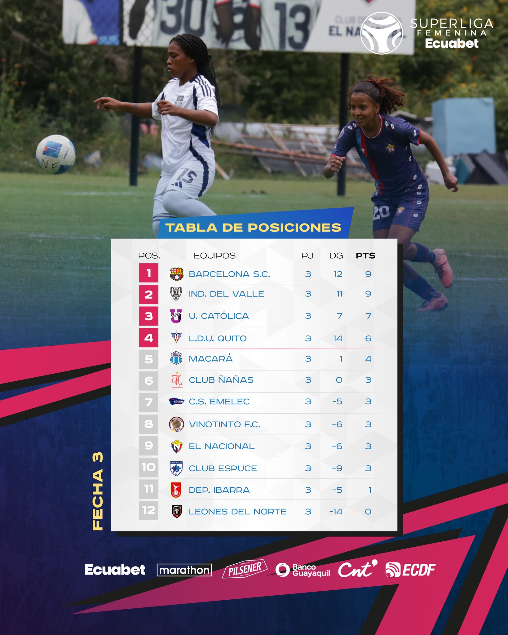 Tabla de Posiciones 3era. Fecha Super Liga Femenina 2025