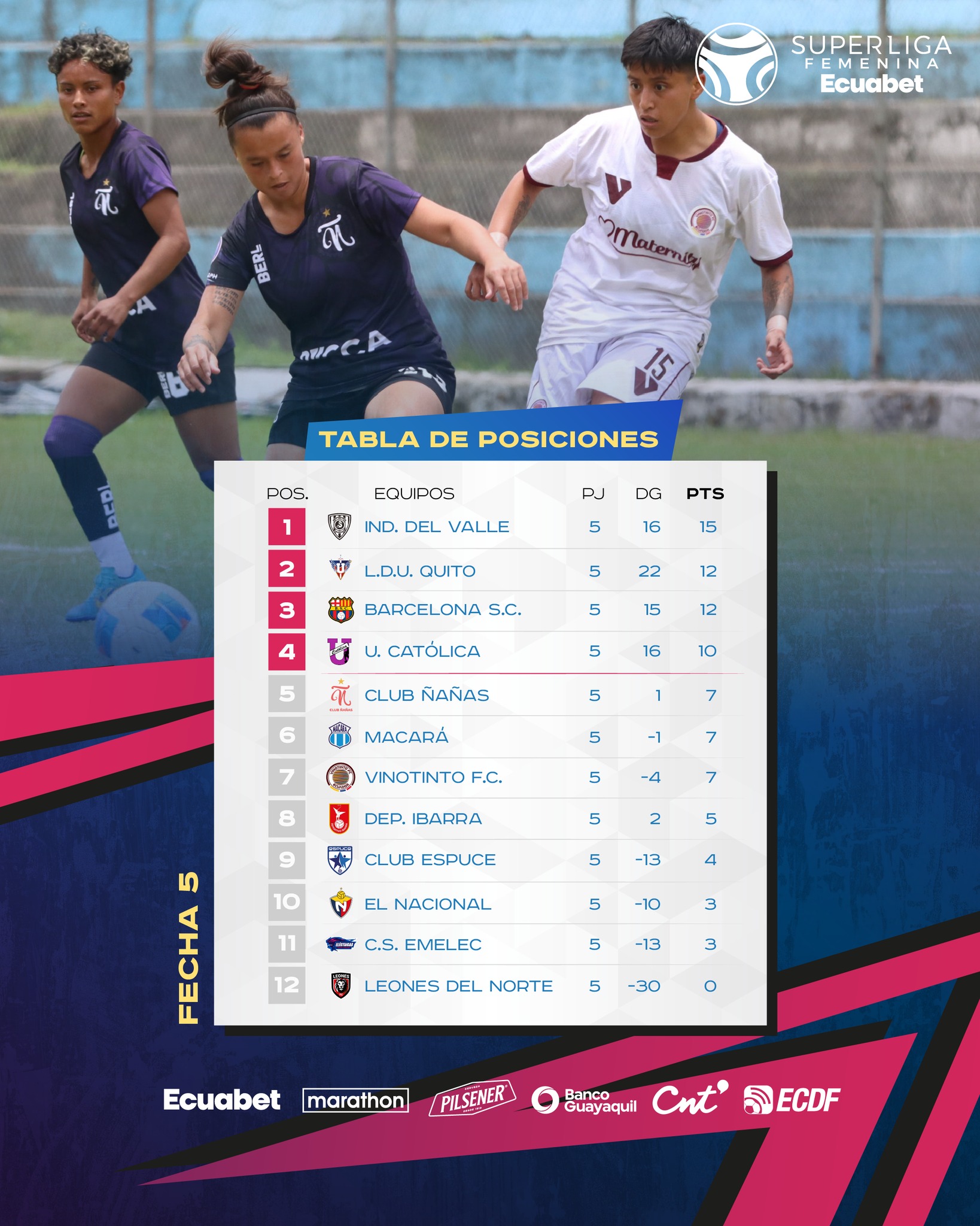 Tabla de Posiciones 5ta. Fecha Super Liga Femenina 2025