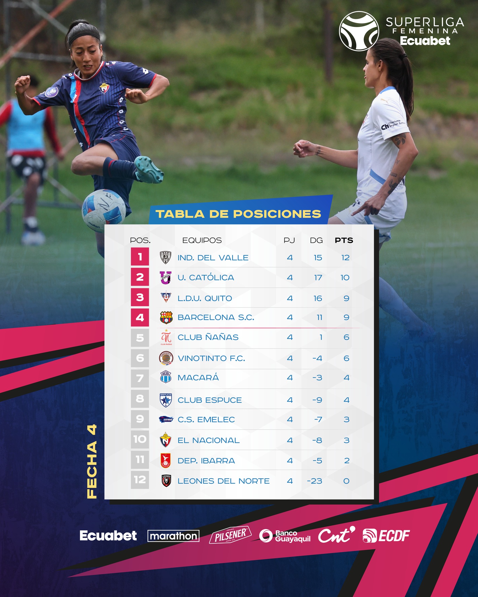 Tabla de Posiciones 5ta. Fecha Super Liga Femenina 2025