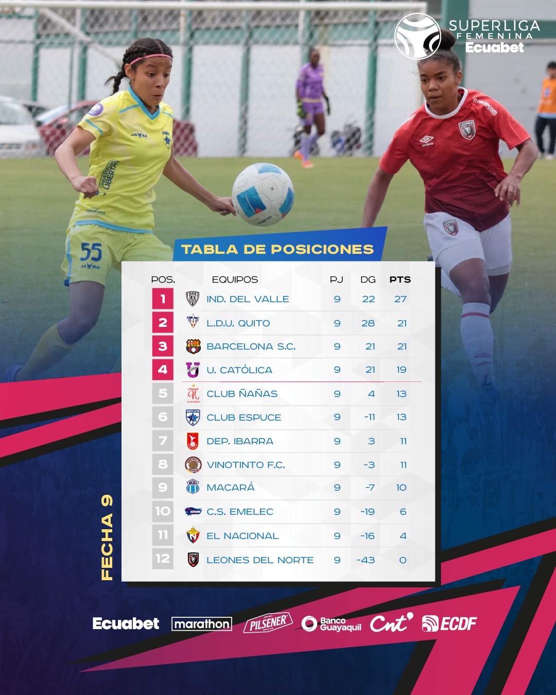 Tabla de Posiciones de la 9na. Fecha Super Liga Femenina 2025
