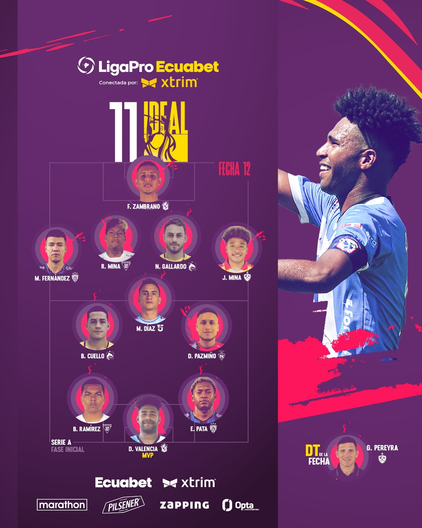 11 IDEAL de la 12ava. Fecha Liga Pro 2025 Ecuador.