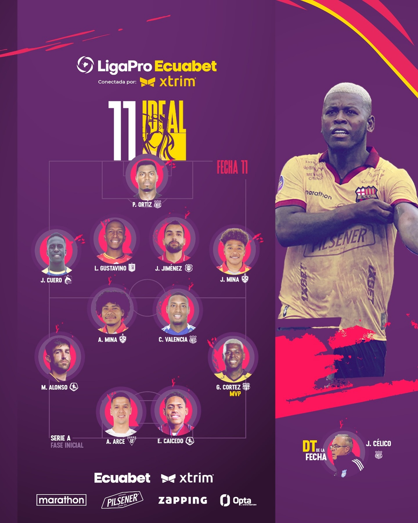El 11 IDEAL de la 11va. Fecha Liga Pro 2025 Ecuador