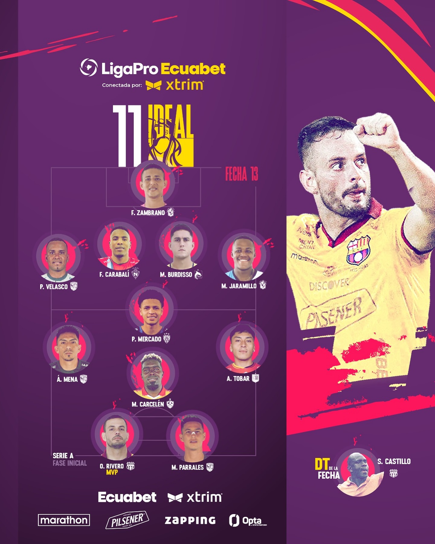 El 11 IDEAL de la 13ava. Fecha Liga Pro 2025 Ecuador.