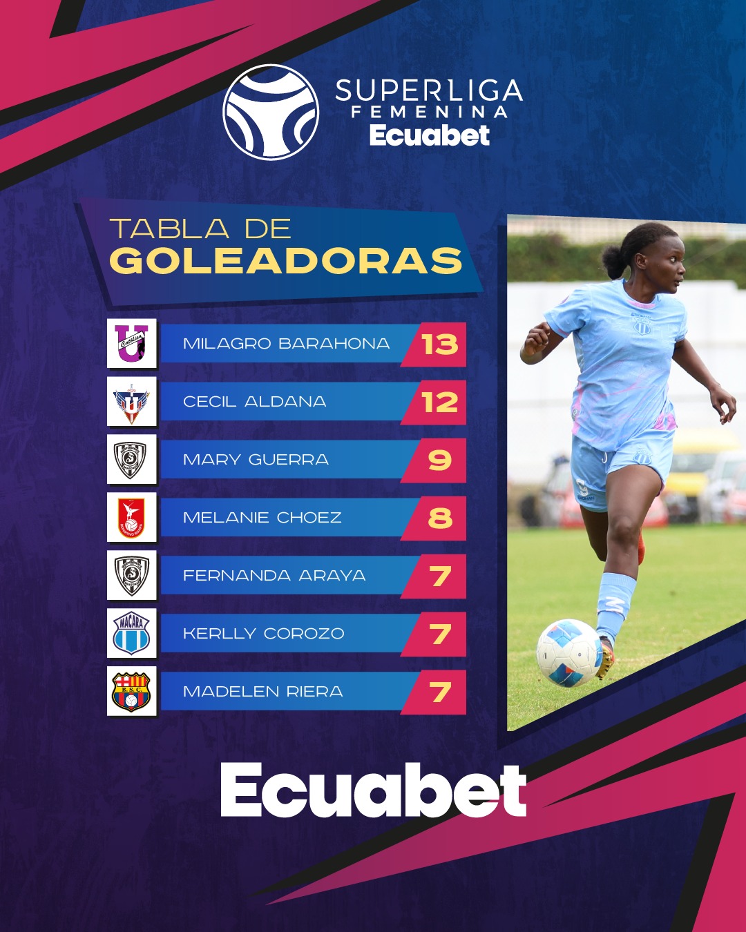 Tabla de Goleadores 11va. Fecha Super Liga Femenina 2025