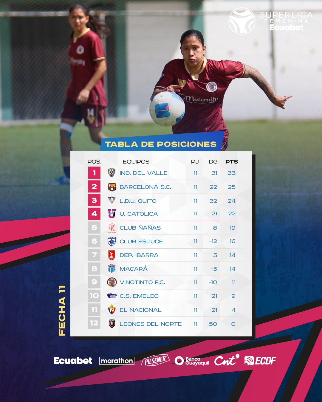 Tabla de Posiciones 11va. Fecha Super Liga Femenina 2025