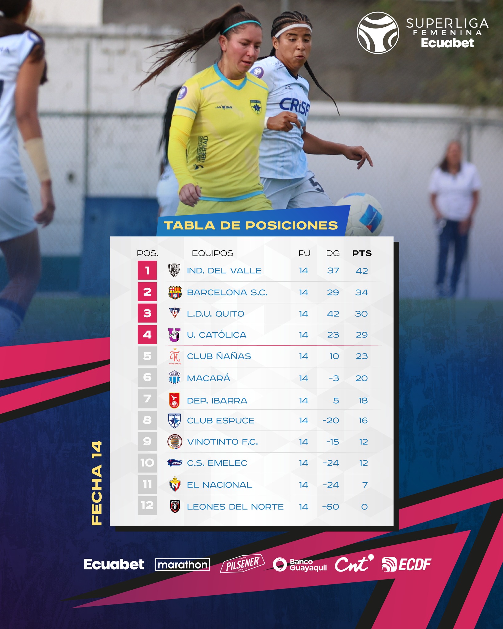 Tabla de Posiciones 14ava. Fecha Super Liga Femenina 2025