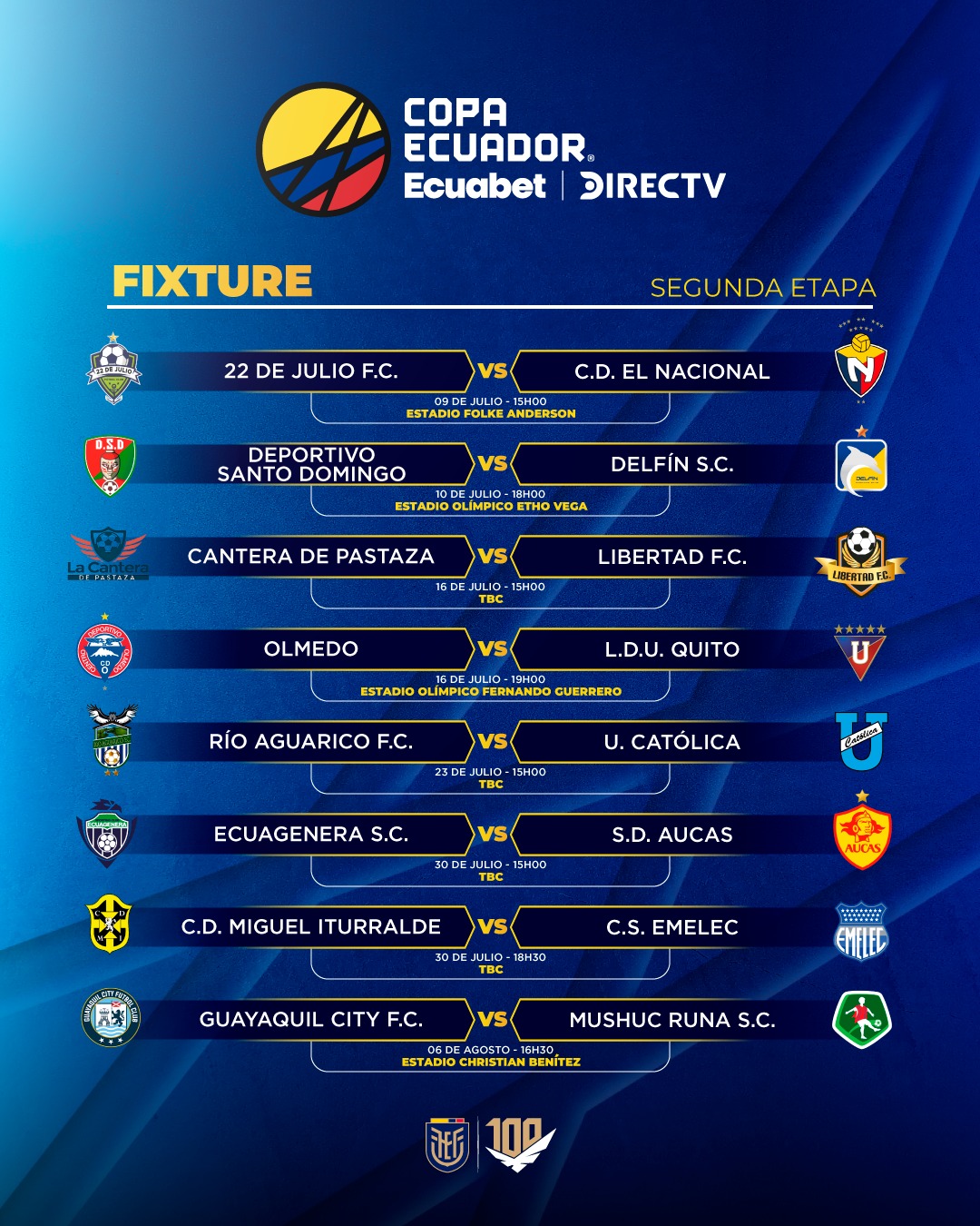 Programación Copa Ecuador 2025