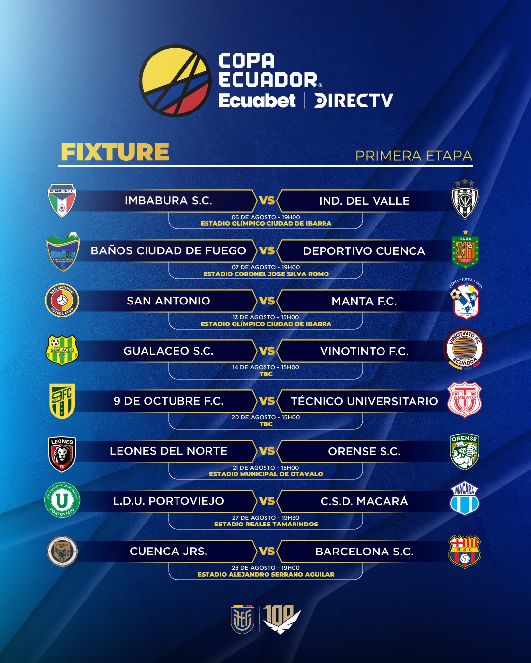 Programación Copa Ecuador 2025.