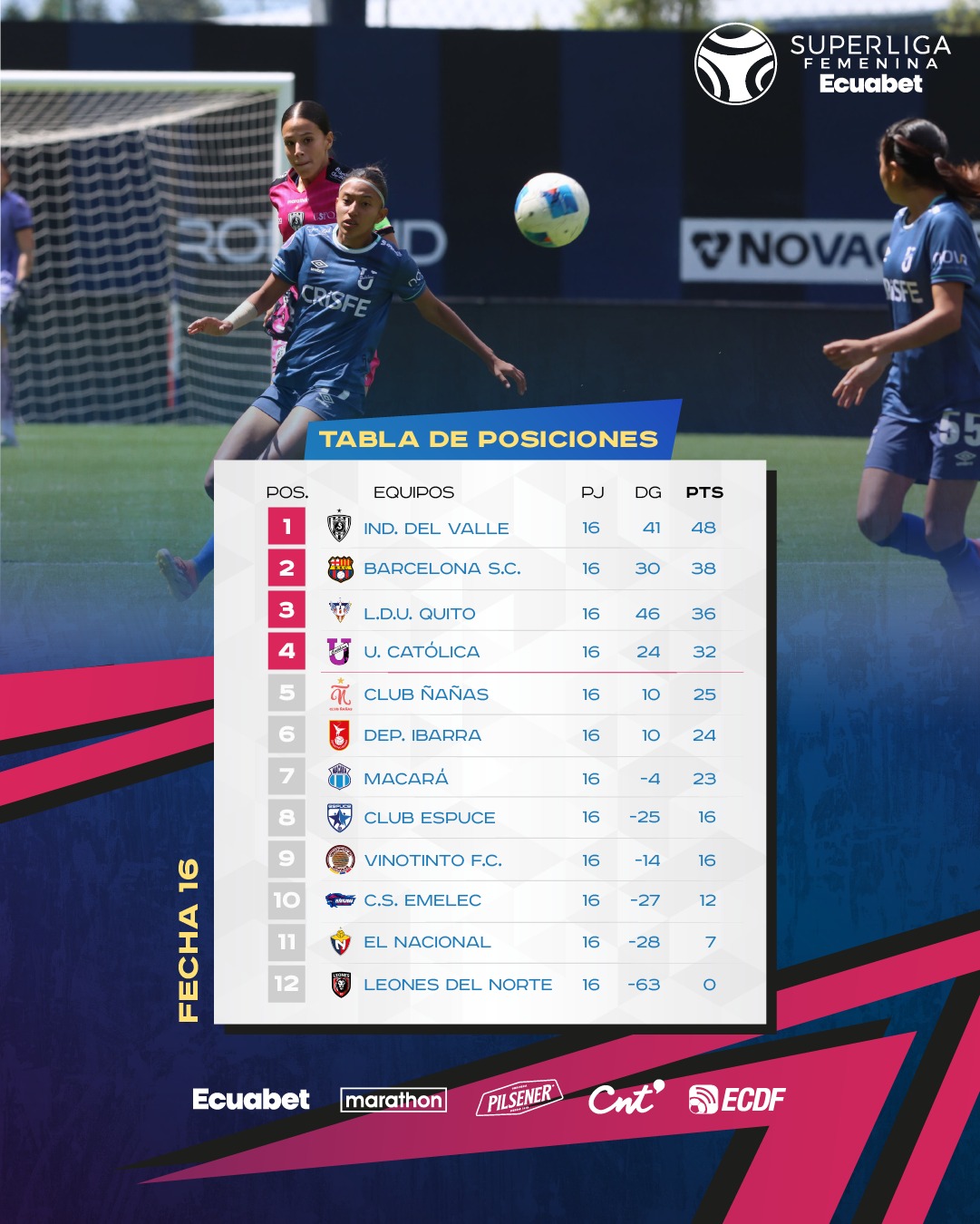 Tabla de Posiciones 16ava. Fecha Liga Femenina 2025 Ecuador