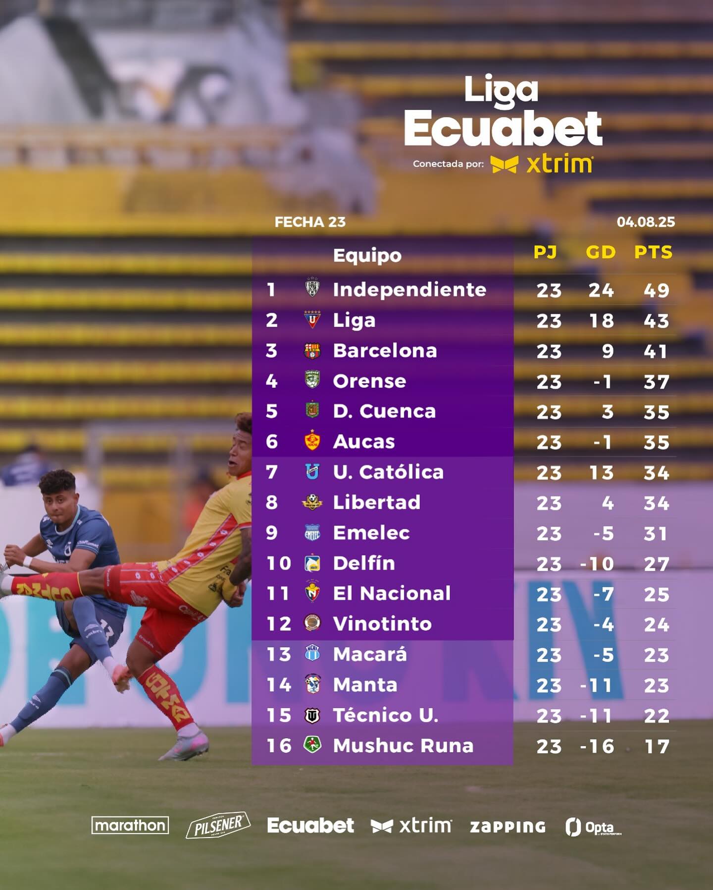Tabla de Posiciones 23ava. Fecha Liga PRO 2025 Ecuador