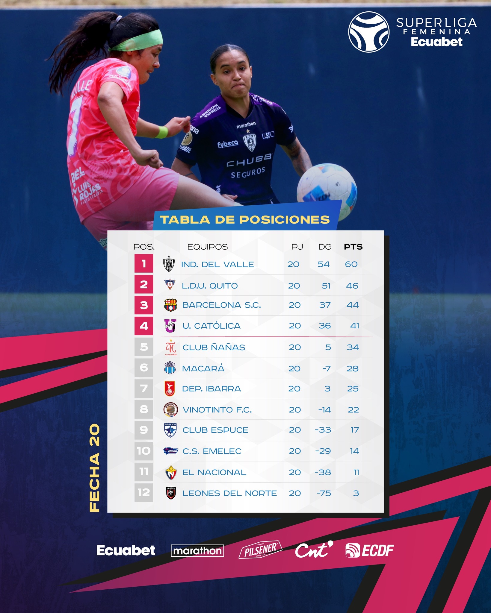 Resultados 20ava. Fecha Liga Femenina 2025 Ecuador