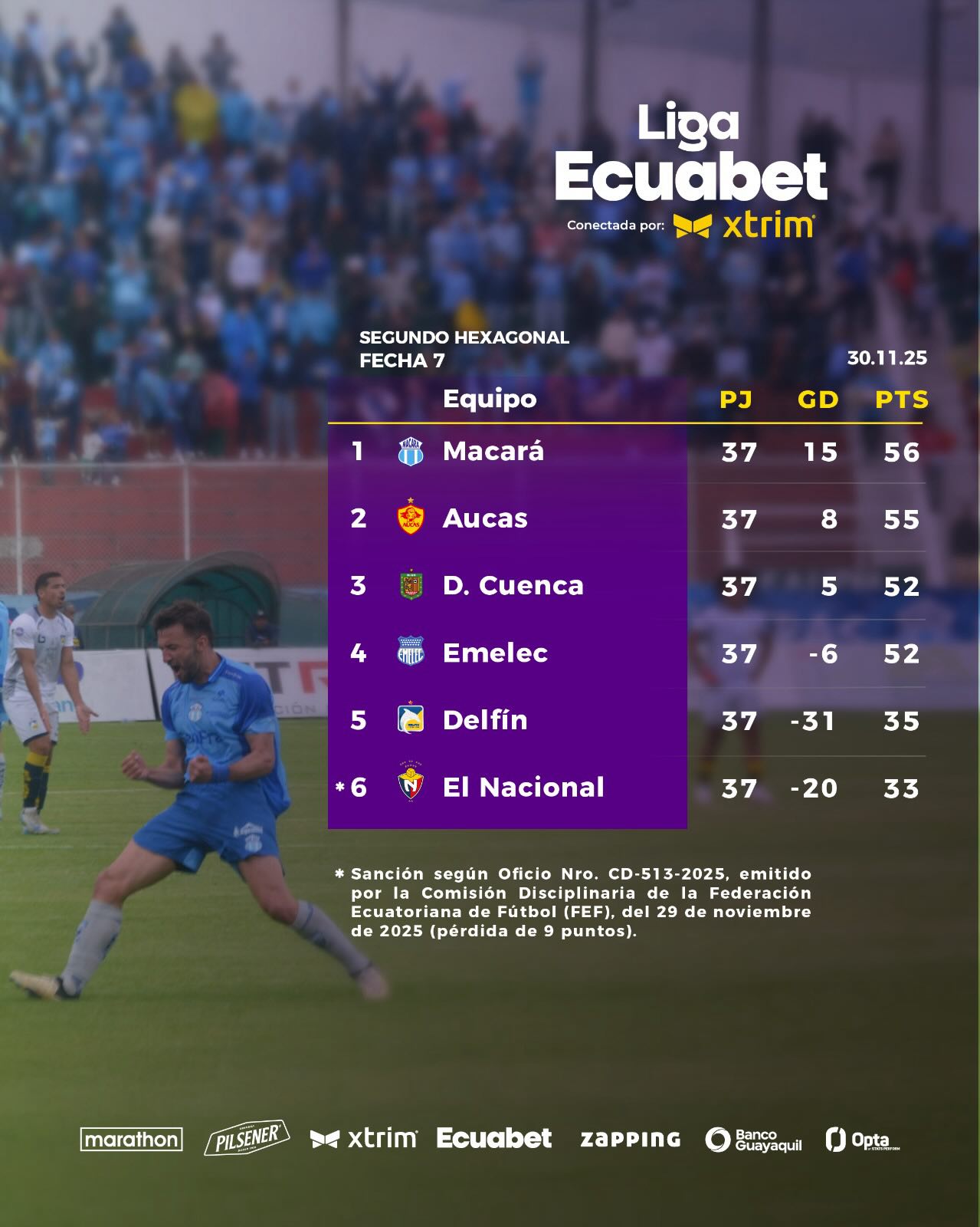 Tabla de Posiciones 7ma. Fecha Exagonal 2 Liga Pro 2025