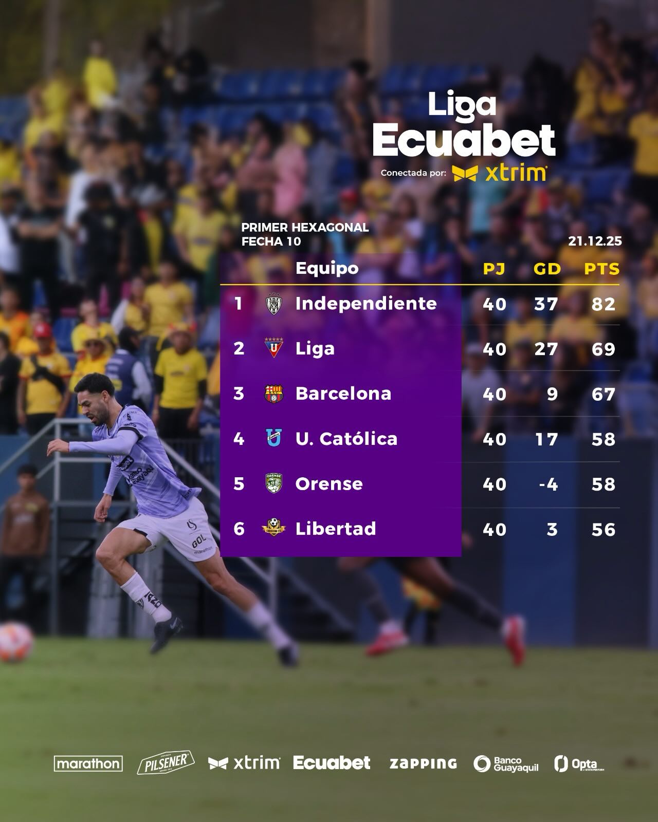 Tabla de Posiciones 10ma. Fecha Exagonal 1 Liga Pro 2025 Ecuador