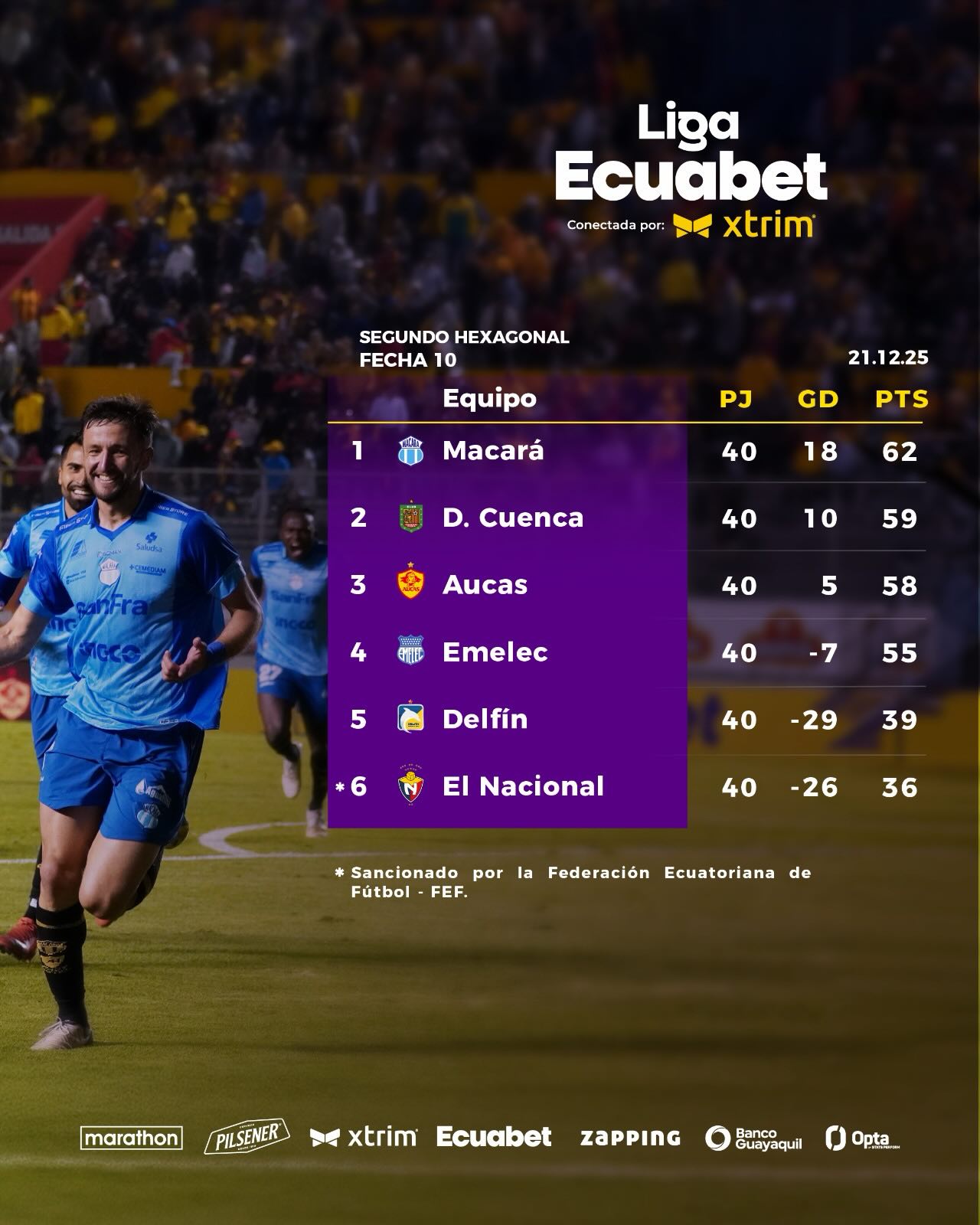 Tabla de Posiciones 10ma. Fecha Exagonal 2 Liga Pro 2025 Ecuador