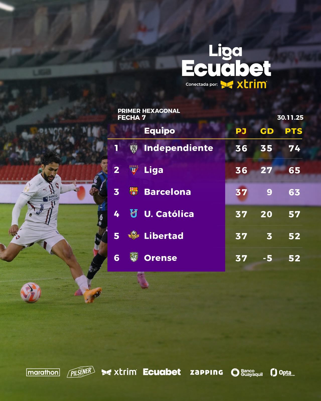 Tabla de Posiciones 7ma. Fecha Exagonal 1 Liga Pro 2025
