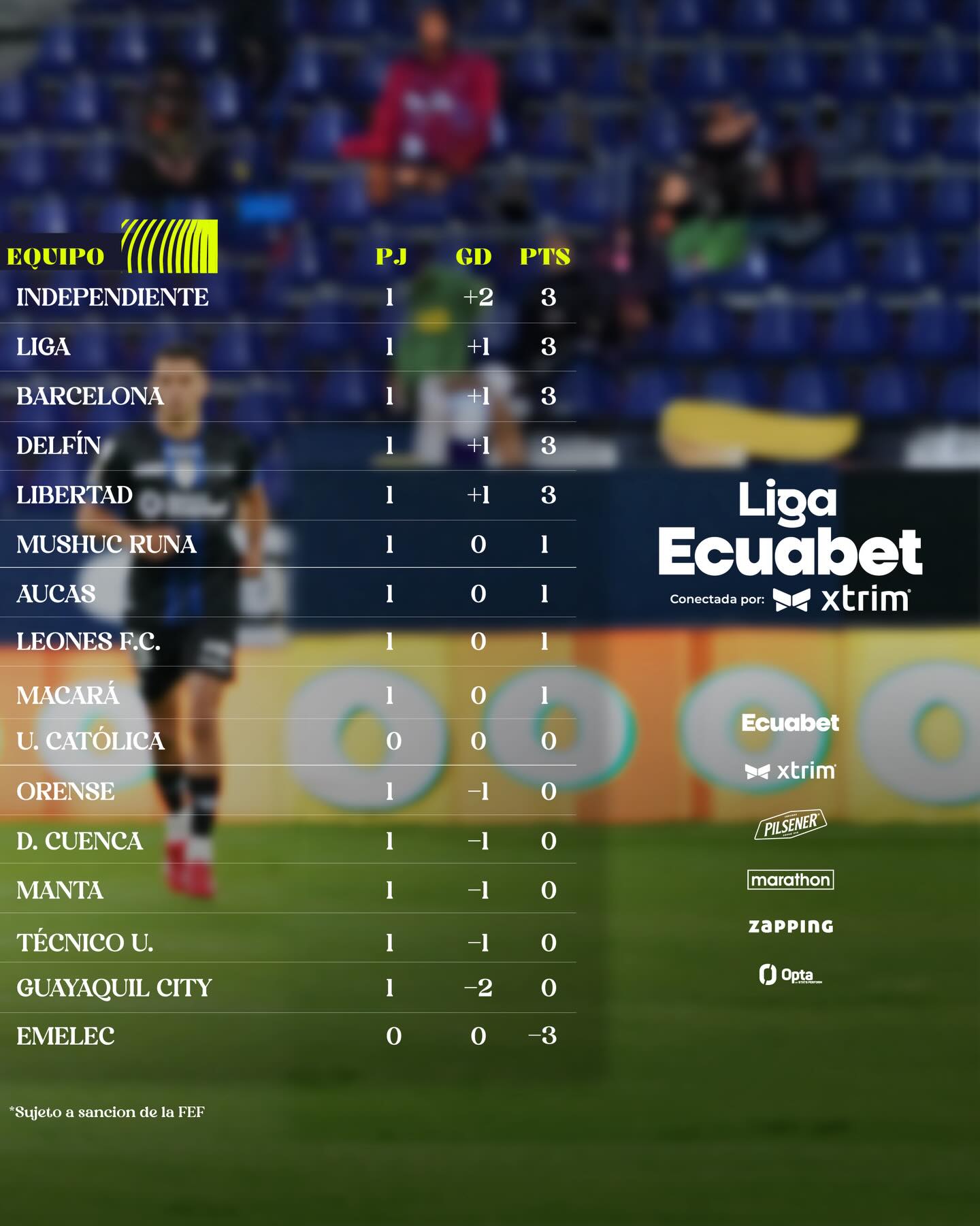 1era. Fecha Liga Pro 2026 Ecuador Tabla de Posiciones