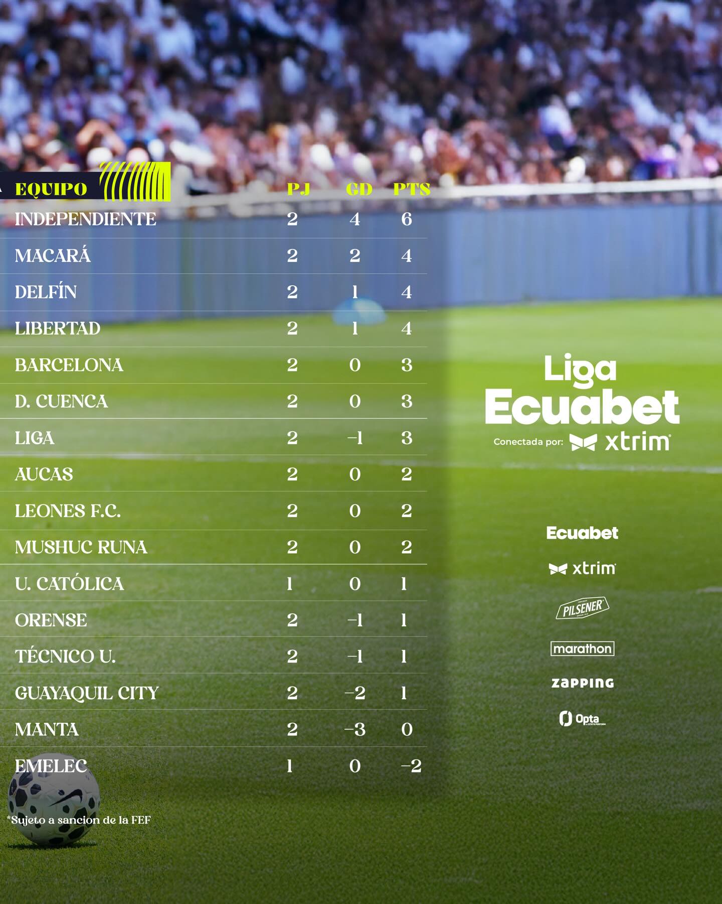 2da. Fecha Liga Pro 2026 Tabla de Posiciones
