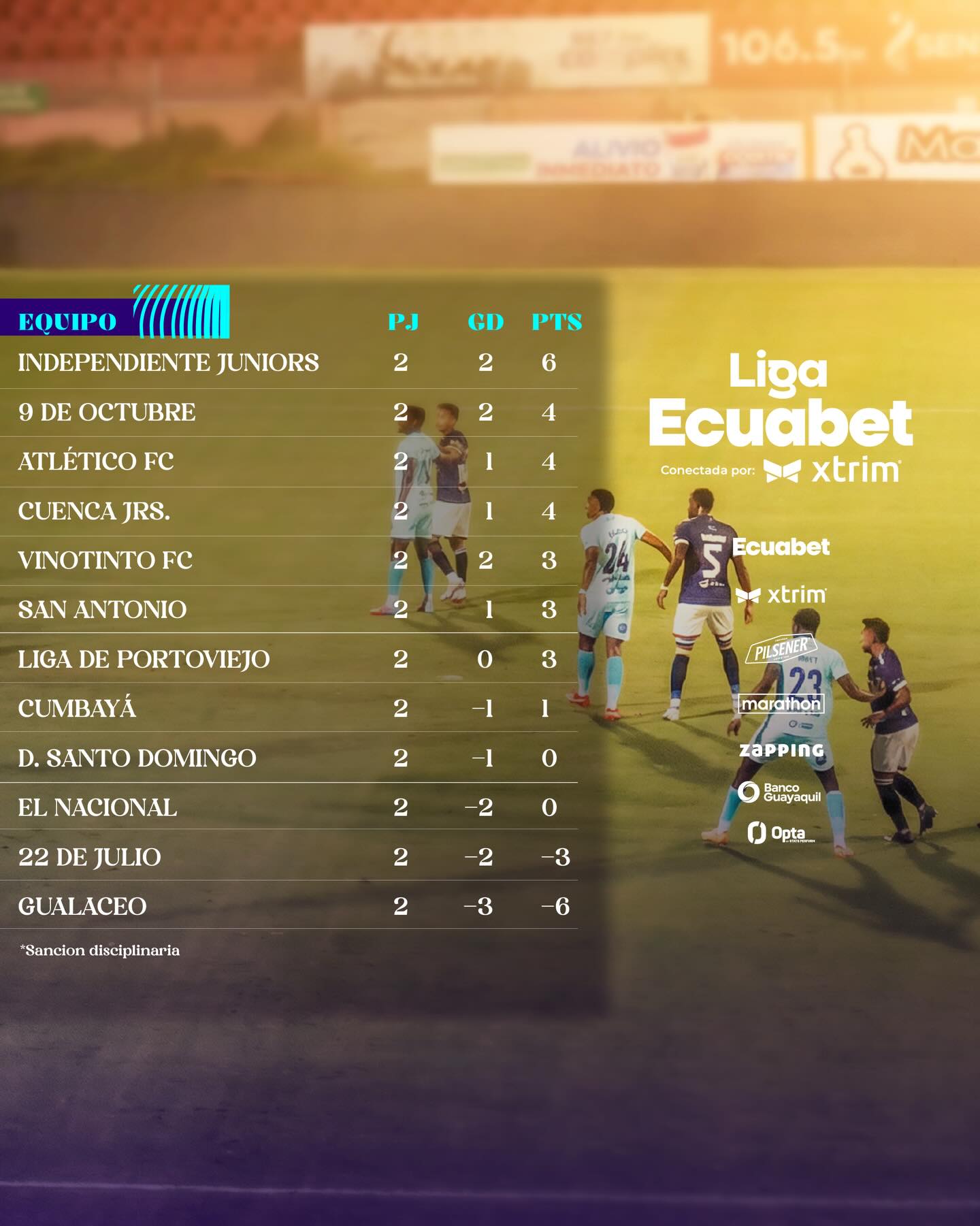 2da. Fecha Serie B Ecuador 2026 Tabla de Posiciones.