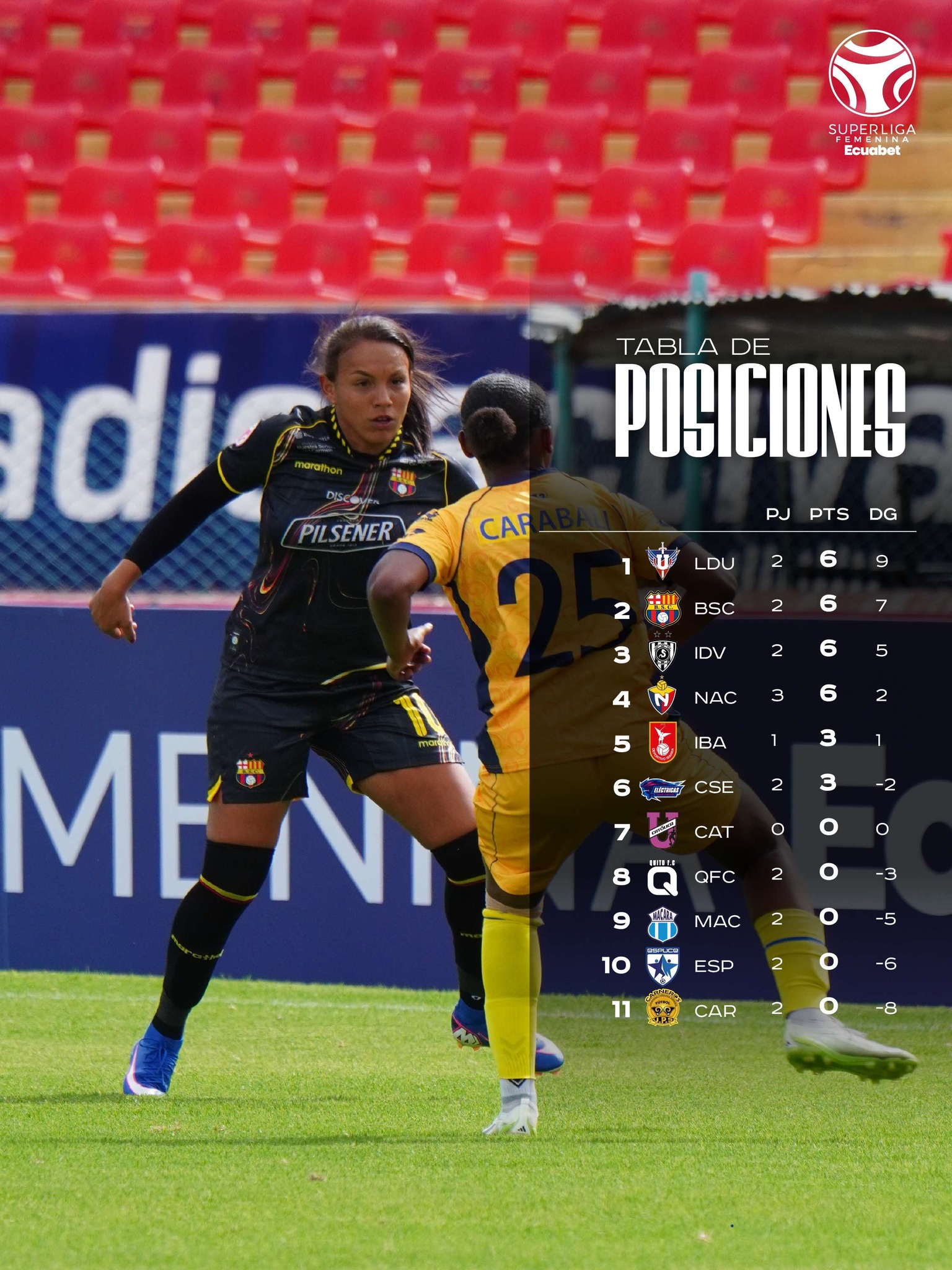 3era. Fecha Super Liga Femenina 2026 Tabla de Posiciones