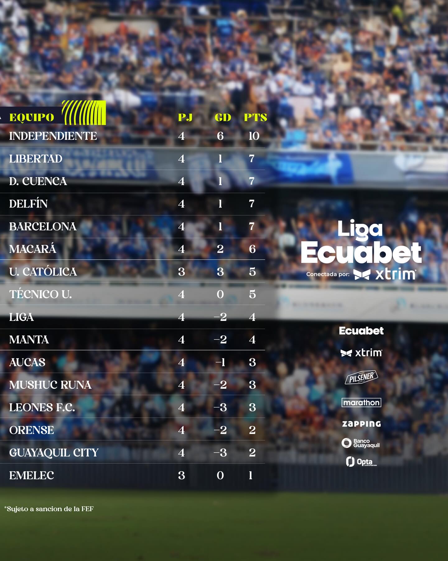 4ta. Fecha Liga Pro 2026 Ecuador Tabla de Posiciones