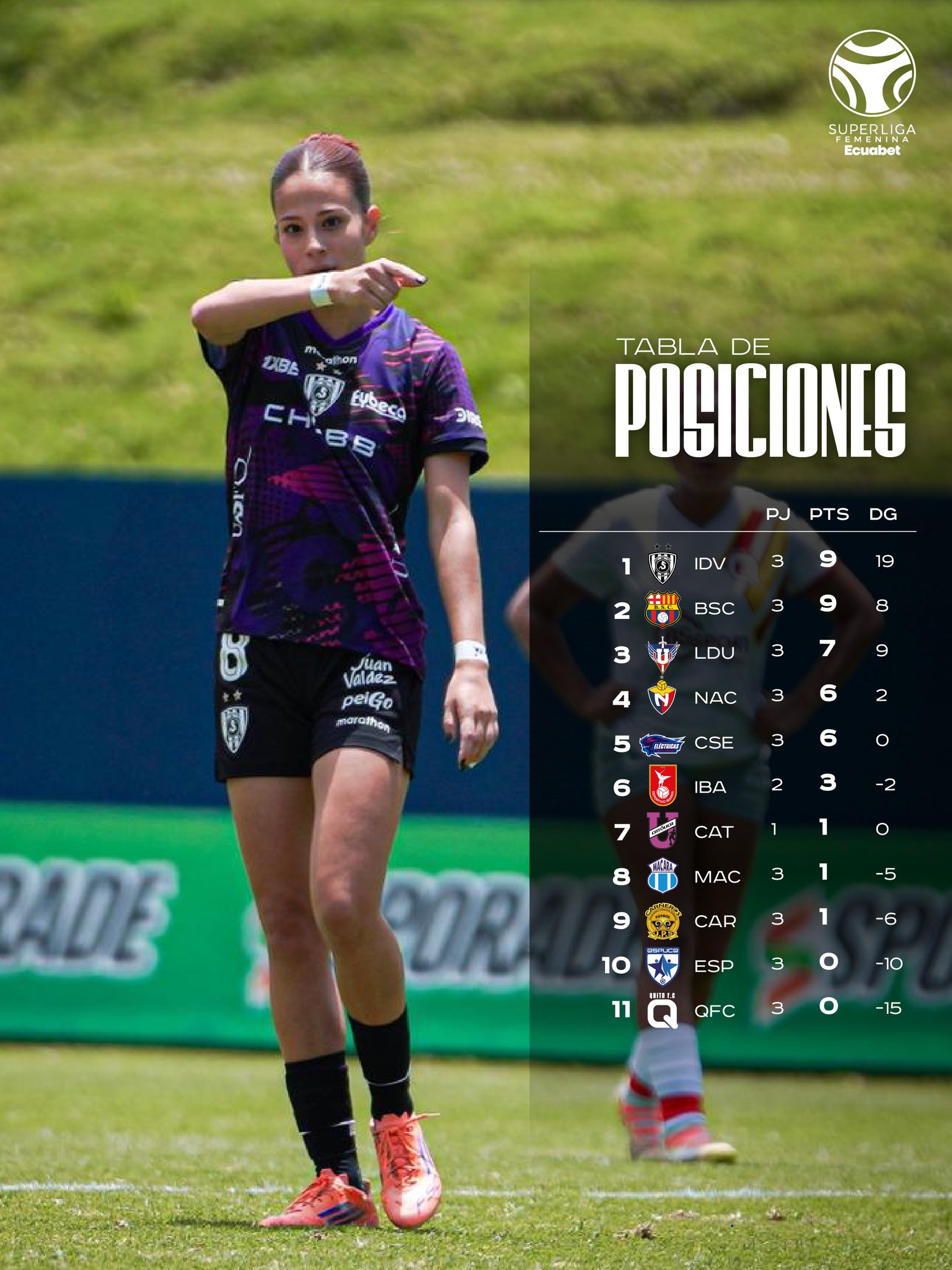 4ta. Fecha Super Liga Femenina 2026 Tabla de Posiciones