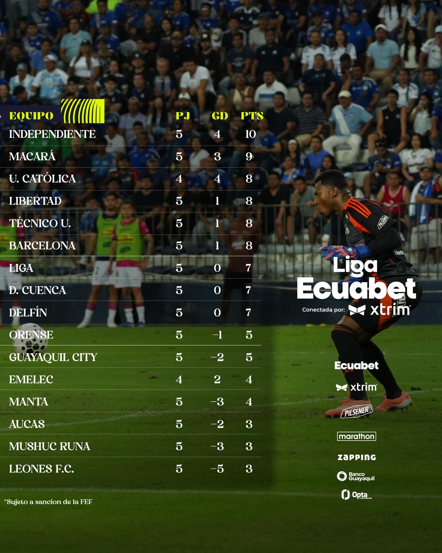5ta. Fecha Liga Pro 2026 Ecuador Tabla de Posiciones.