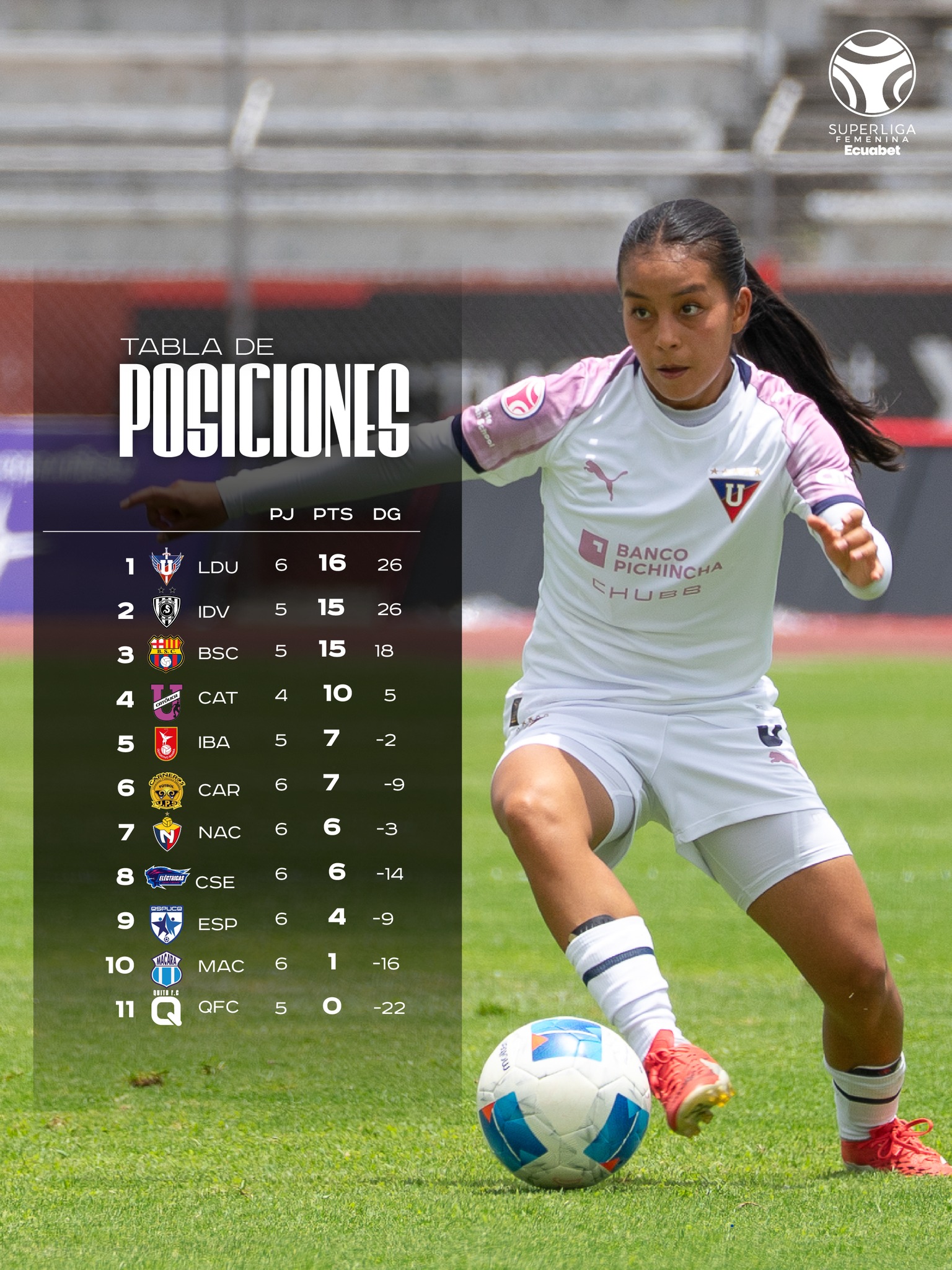 7ma. Fecha Super Liga Femenina 2026 Tabla de Posiciones
