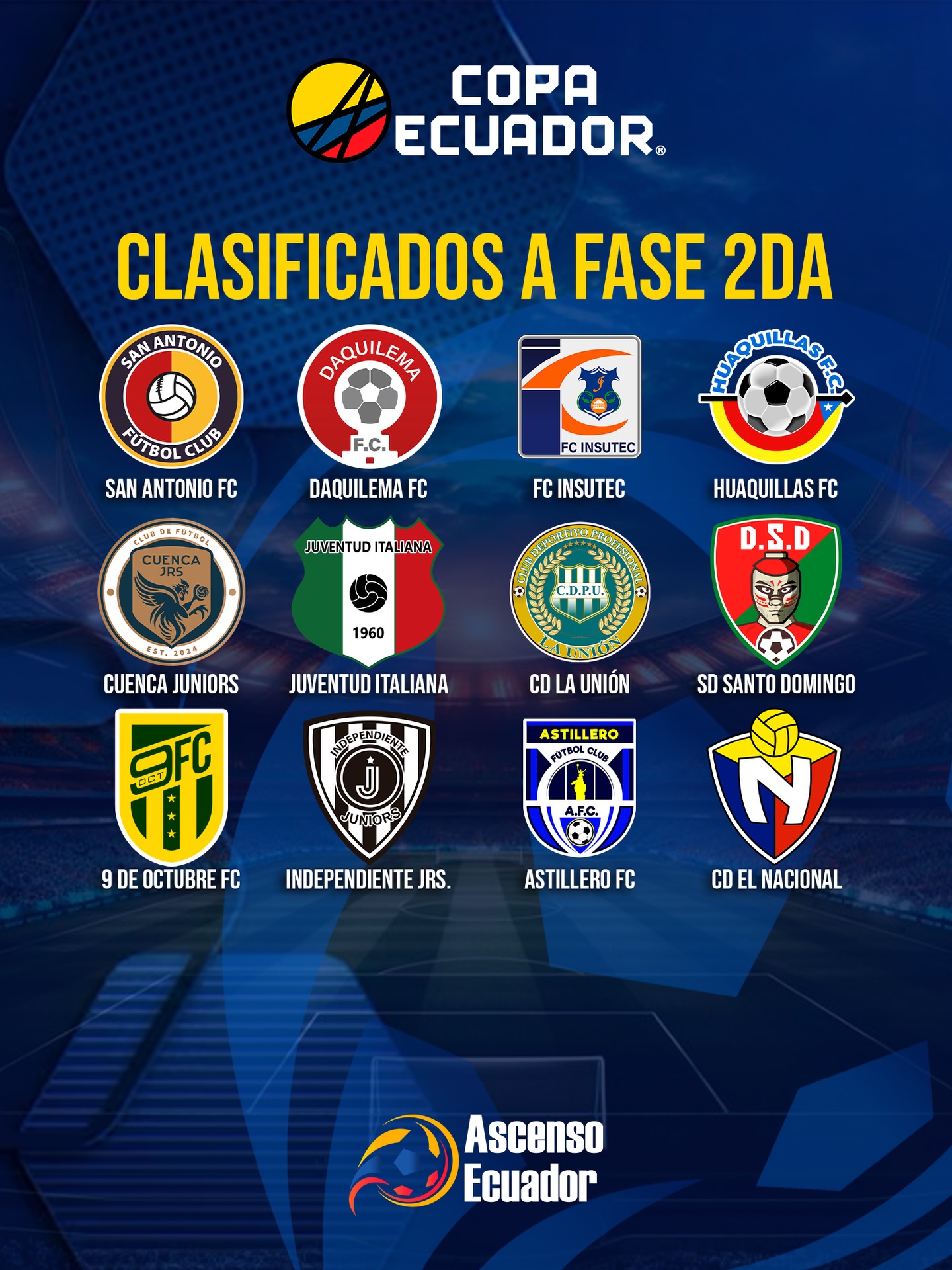 Clasificados 32avos. Copa Ecuador 2026