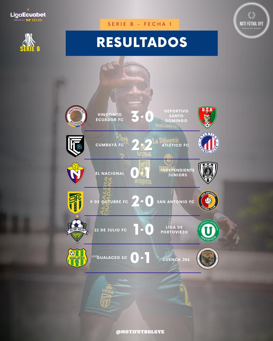 Fixture 1era. Fecha Serie B Ecuador 2026 Resultados