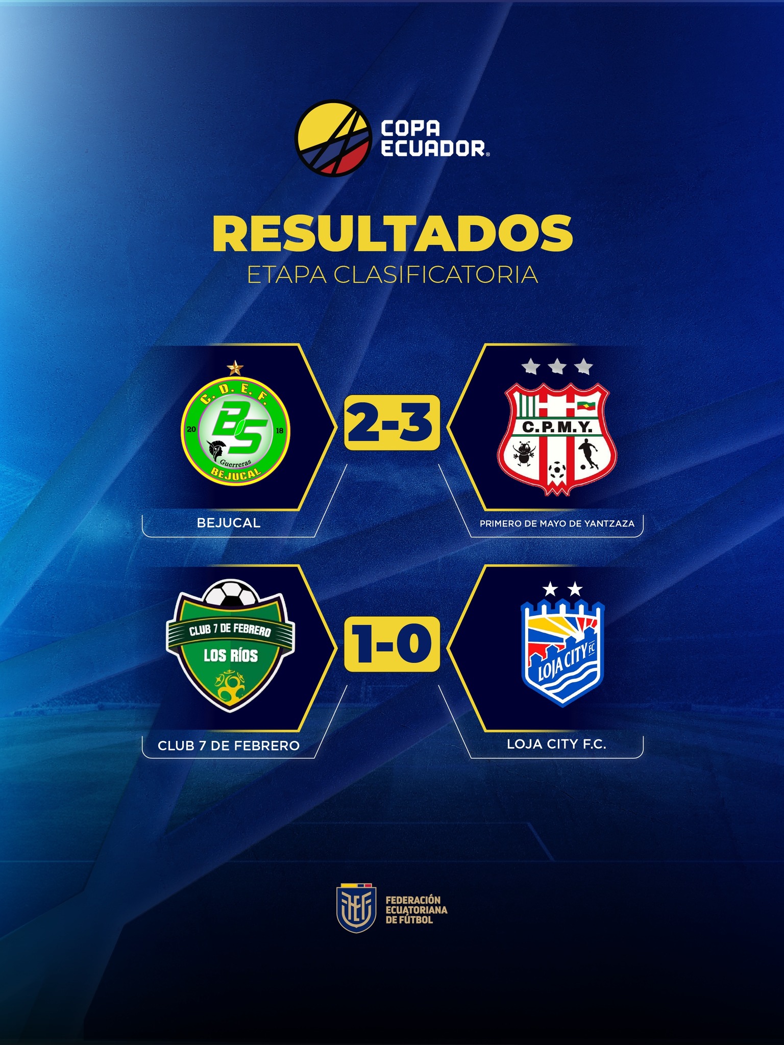 Fixture Copa Ecuador 2026 Resultados