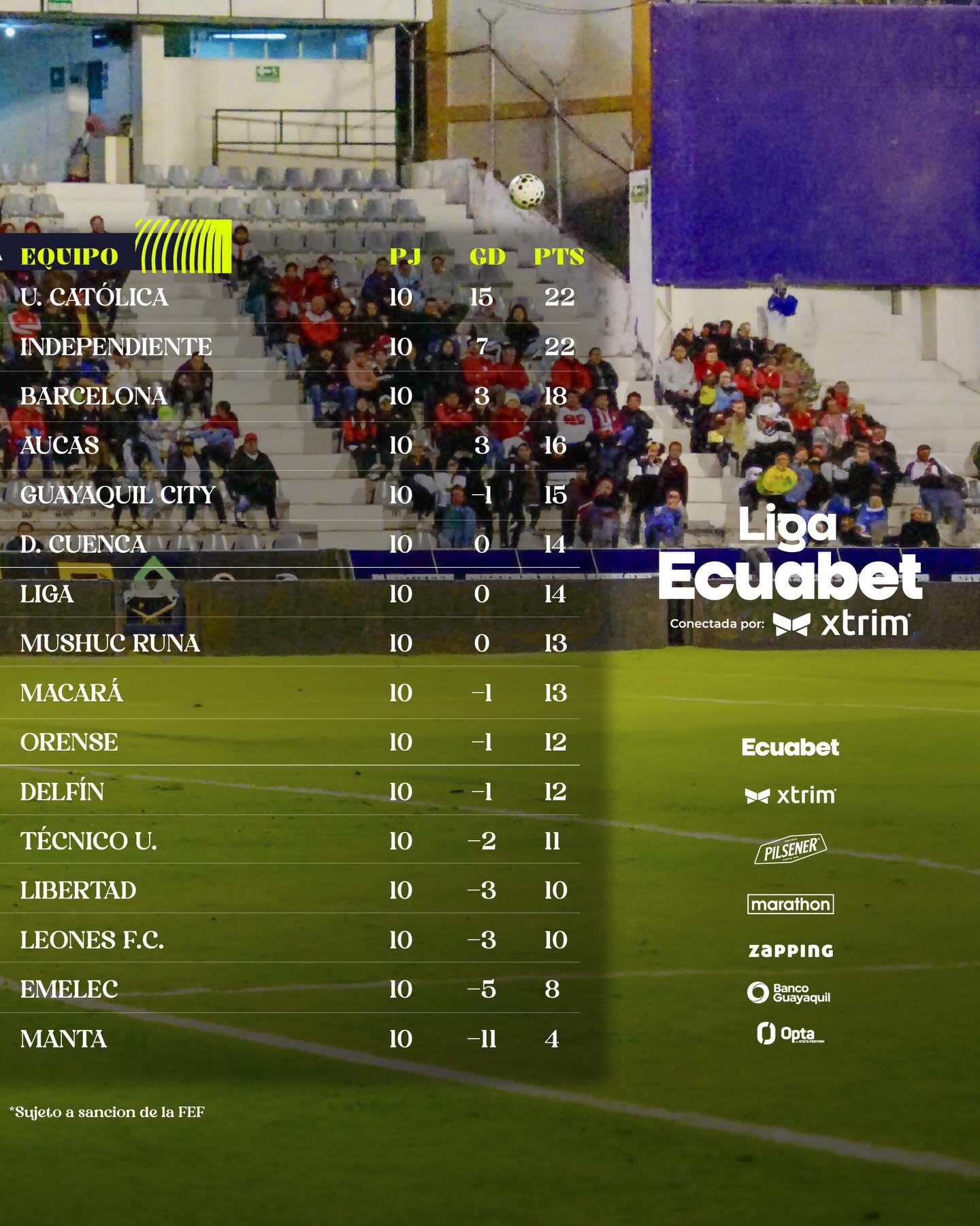 10ma. Fecha Liga Pro 2026 Ecuador Tabla de Posiciones.