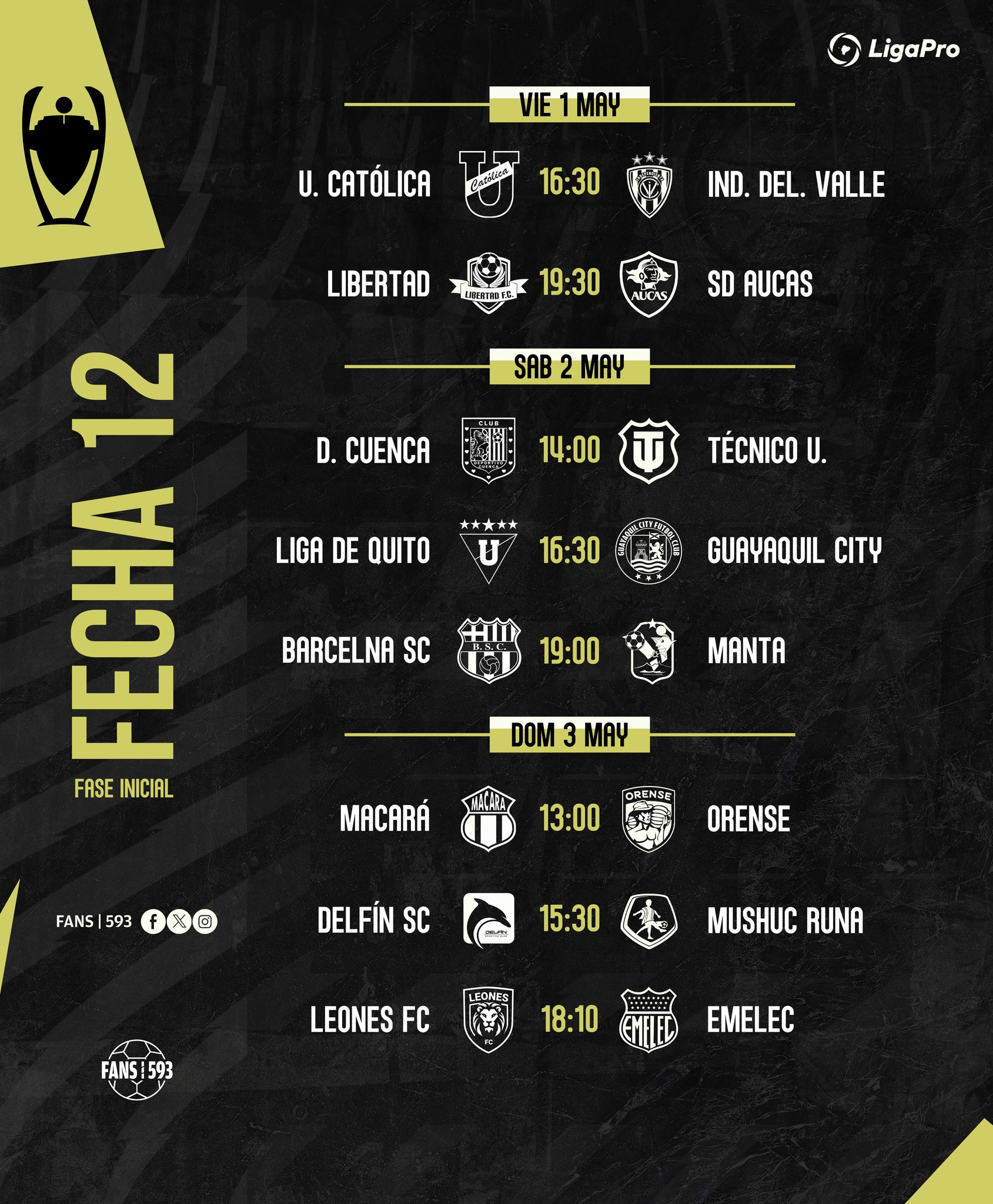 12va. Fecha Liga Pro 2026 Ecuador1