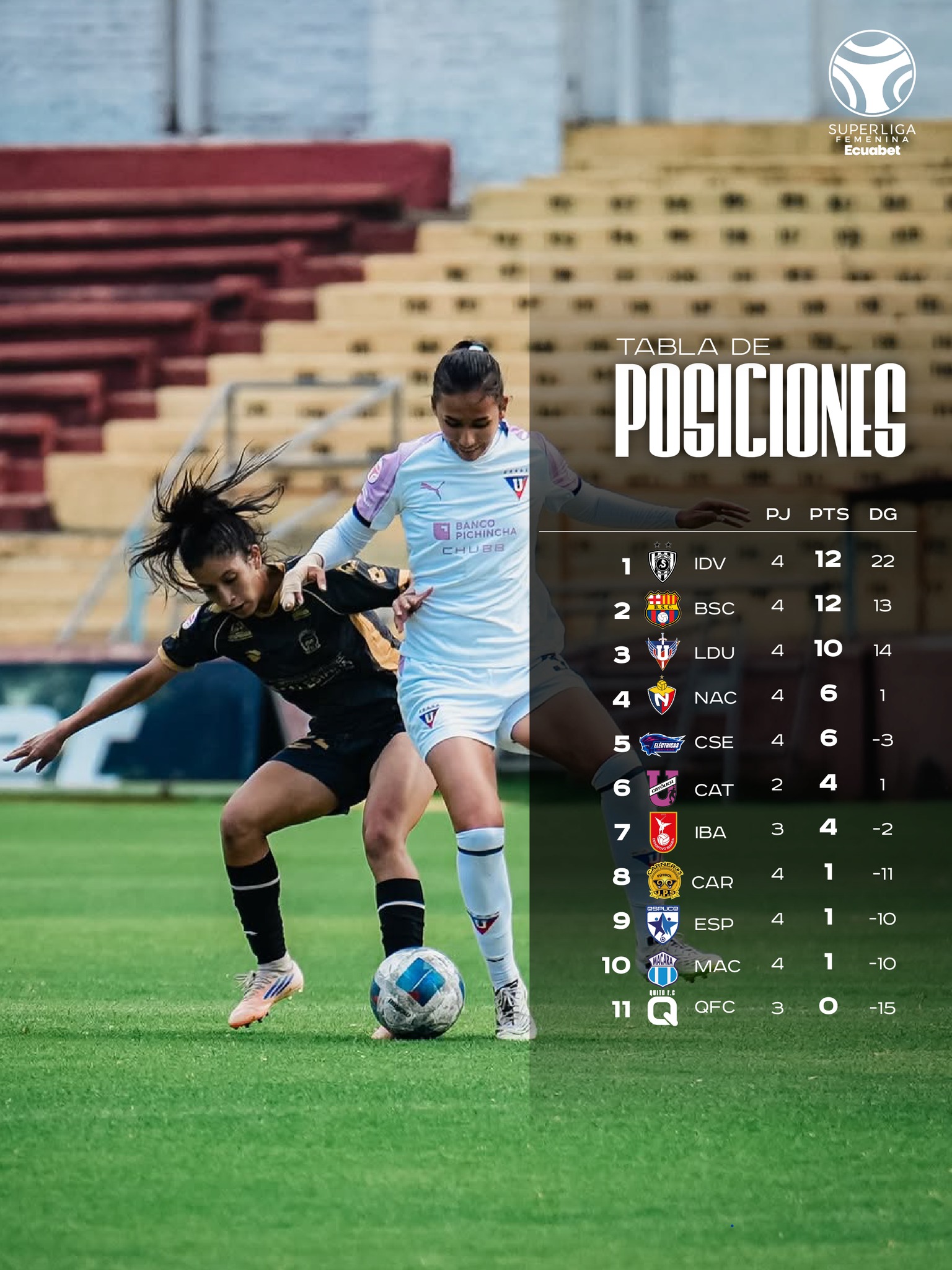 5ta. Fecha Super Liga Femenina 2026 Tabla de Posiciones