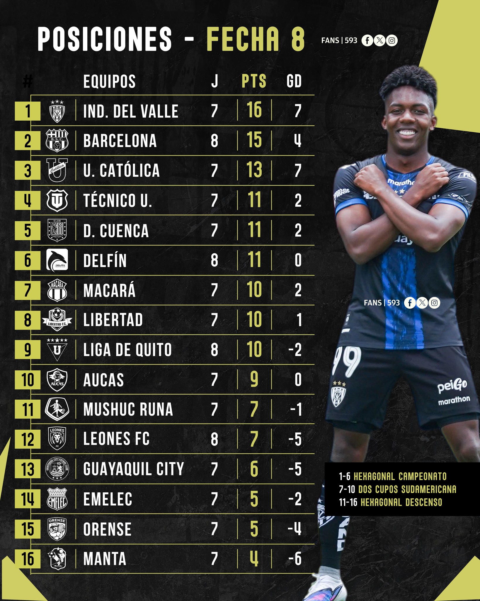 8va. Fecha Liga Pro 2026 Ecuador Tabla de Posiciones