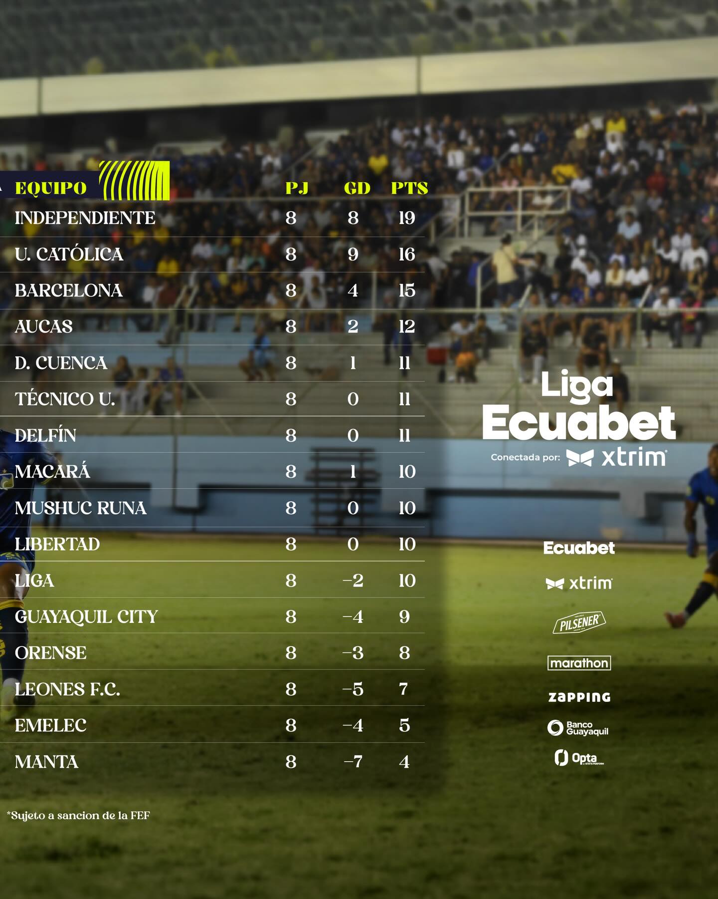 8va. Fecha Liga Pro 2026 Ecuador Tabla de Posiciones1